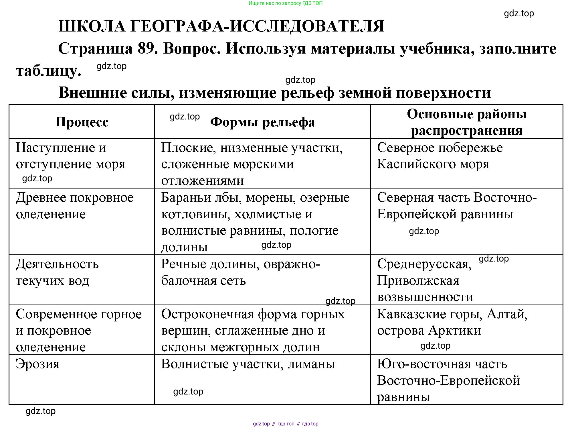 ГДЗ География, 8 класс Учебник, авторы: Пятунин Владимир Борисович, Таможняя Елена Александровна, издательство Просвещение, Москва, 2021, оранжевого цвета, страница 89, Решение
