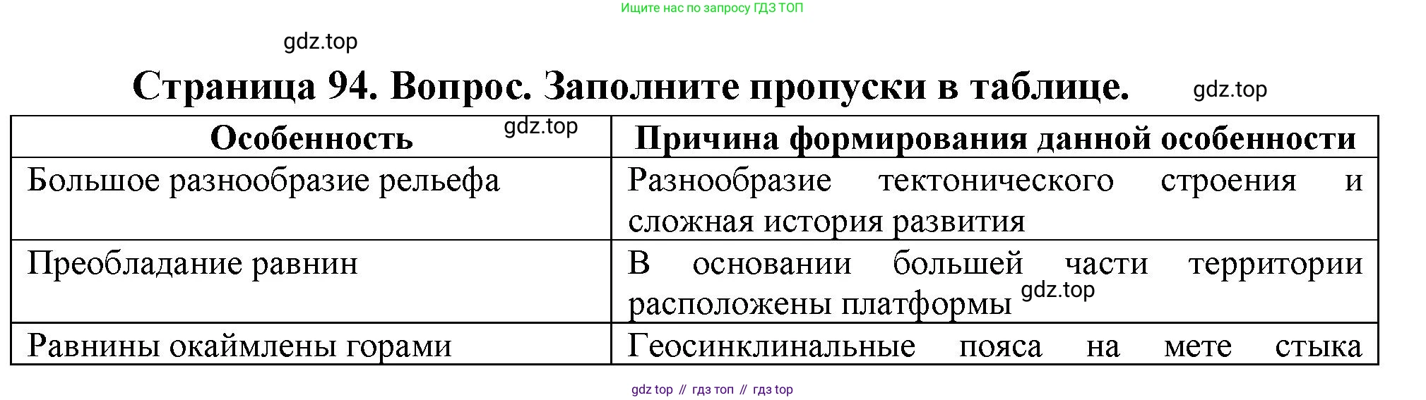 ГДЗ География, 8 класс Учебник, авторы: Пятунин Владимир Борисович, Таможняя Елена Александровна, издательство Просвещение, Москва, 2021, оранжевого цвета, страница 94, номер 4, Решение