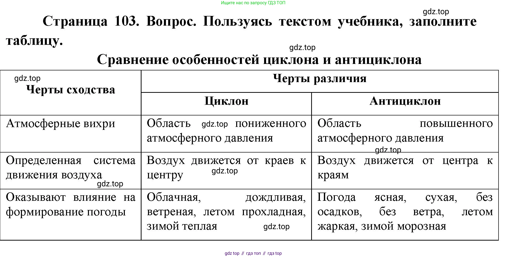 ГДЗ География, 8 класс Учебник, авторы: Пятунин Владимир Борисович, Таможняя Елена Александровна, издательство Просвещение, Москва, 2021, оранжевого цвета, страница 103, Решение