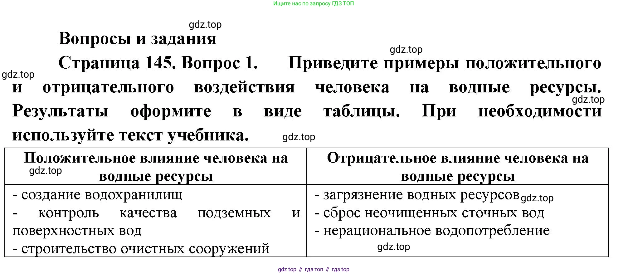 ГДЗ География, 8 класс Учебник, авторы: Пятунин Владимир Борисович, Таможняя Елена Александровна, издательство Просвещение, Москва, 2021, оранжевого цвета, страница 145, номер 1, Решение