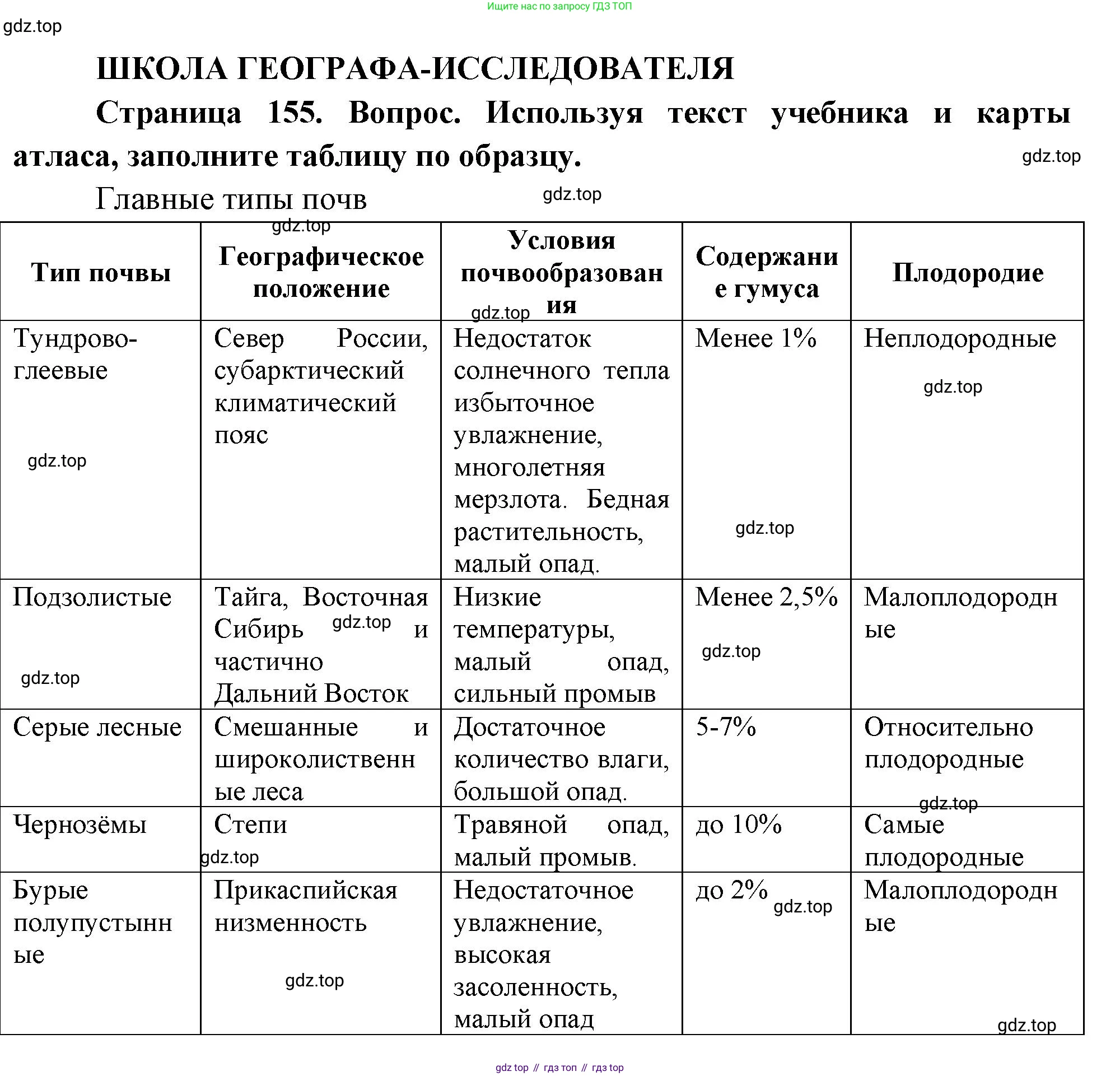 ГДЗ География, 8 класс Учебник, авторы: Пятунин Владимир Борисович, Таможняя Елена Александровна, издательство Просвещение, Москва, 2021, оранжевого цвета, страница 155, Решение