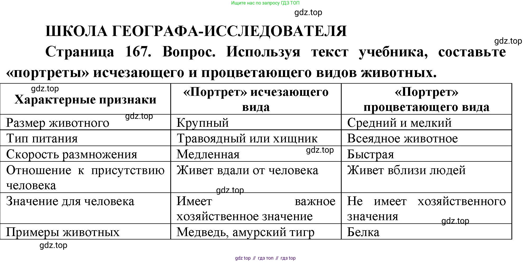 ГДЗ География, 8 класс Учебник, авторы: Пятунин Владимир Борисович, Таможняя Елена Александровна, издательство Просвещение, Москва, 2021, оранжевого цвета, страница 167, Решение