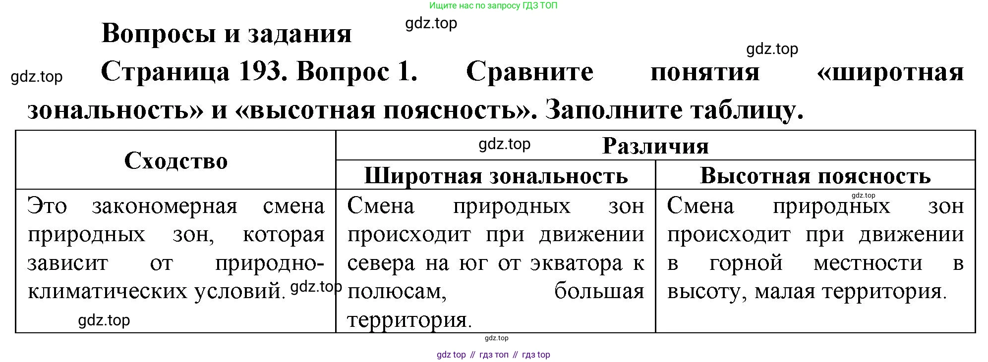 ГДЗ География, 8 класс Учебник, авторы: Пятунин Владимир Борисович, Таможняя Елена Александровна, издательство Просвещение, Москва, 2021, оранжевого цвета, страница 193, номер 1, Решение