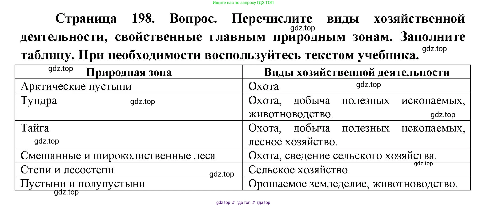 ГДЗ География, 8 класс Учебник, авторы: Пятунин Владимир Борисович, Таможняя Елена Александровна, издательство Просвещение, Москва, 2021, оранжевого цвета, страница 198, номер 5, Решение
