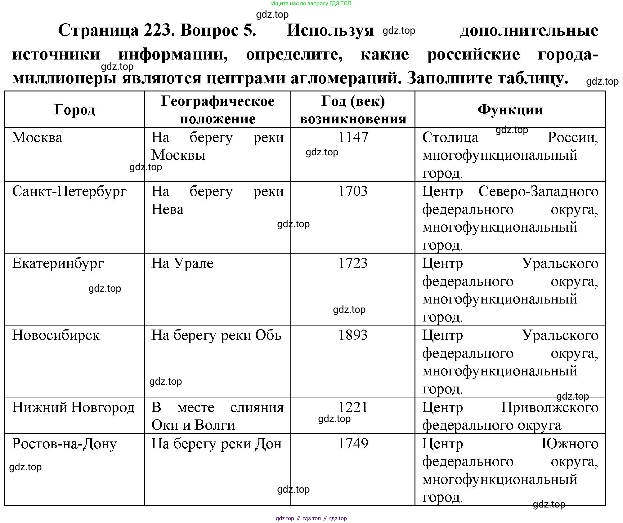 ГДЗ География, 8 класс Учебник, авторы: Пятунин Владимир Борисович, Таможняя Елена Александровна, издательство Просвещение, Москва, 2021, оранжевого цвета, страница 223, номер 5, Решение
