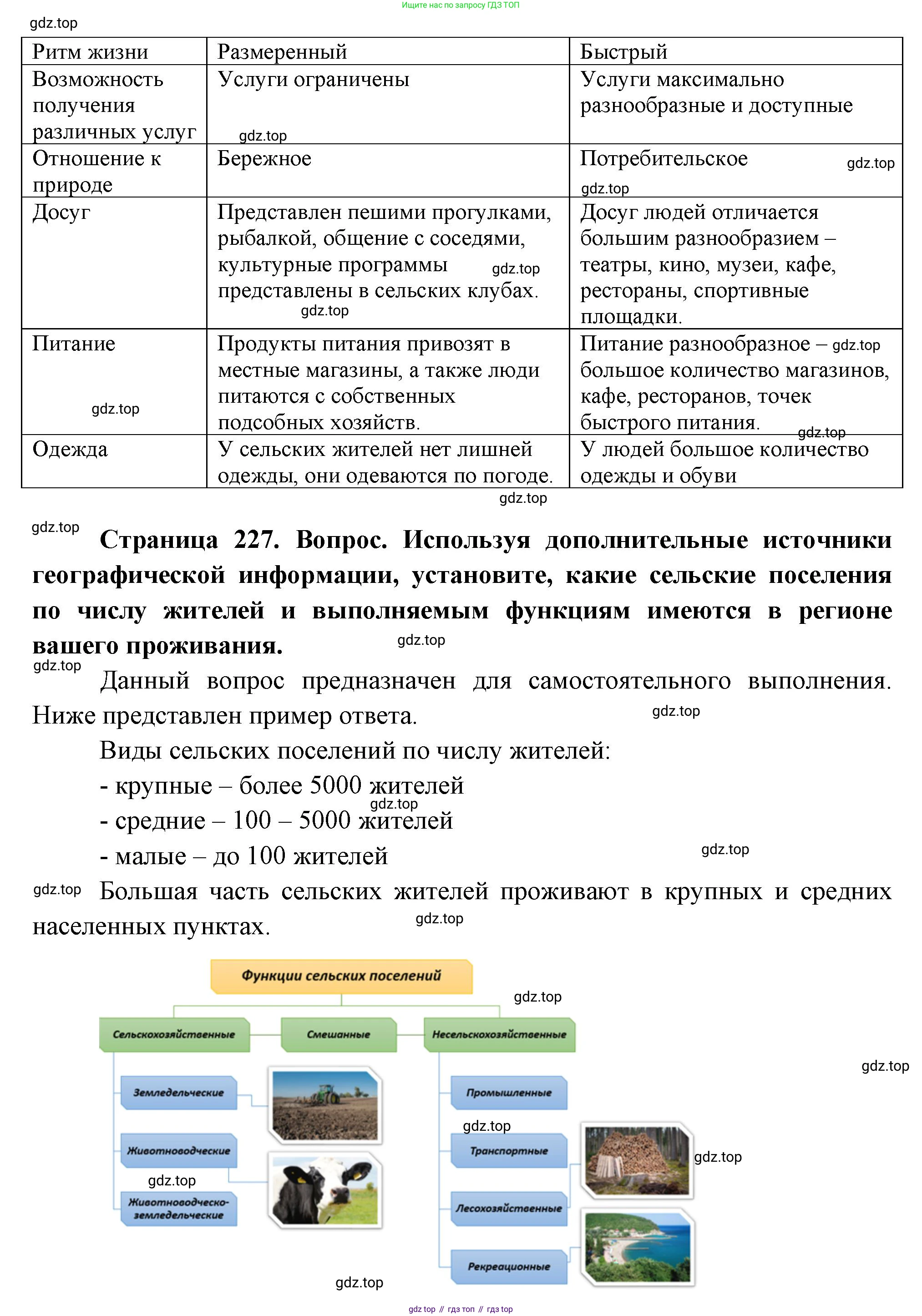 ГДЗ География, 8 класс Учебник, авторы: Пятунин Владимир Борисович, Таможняя Елена Александровна, издательство Просвещение, Москва, 2021, оранжевого цвета, страница 227, Решение (продолжение 2)