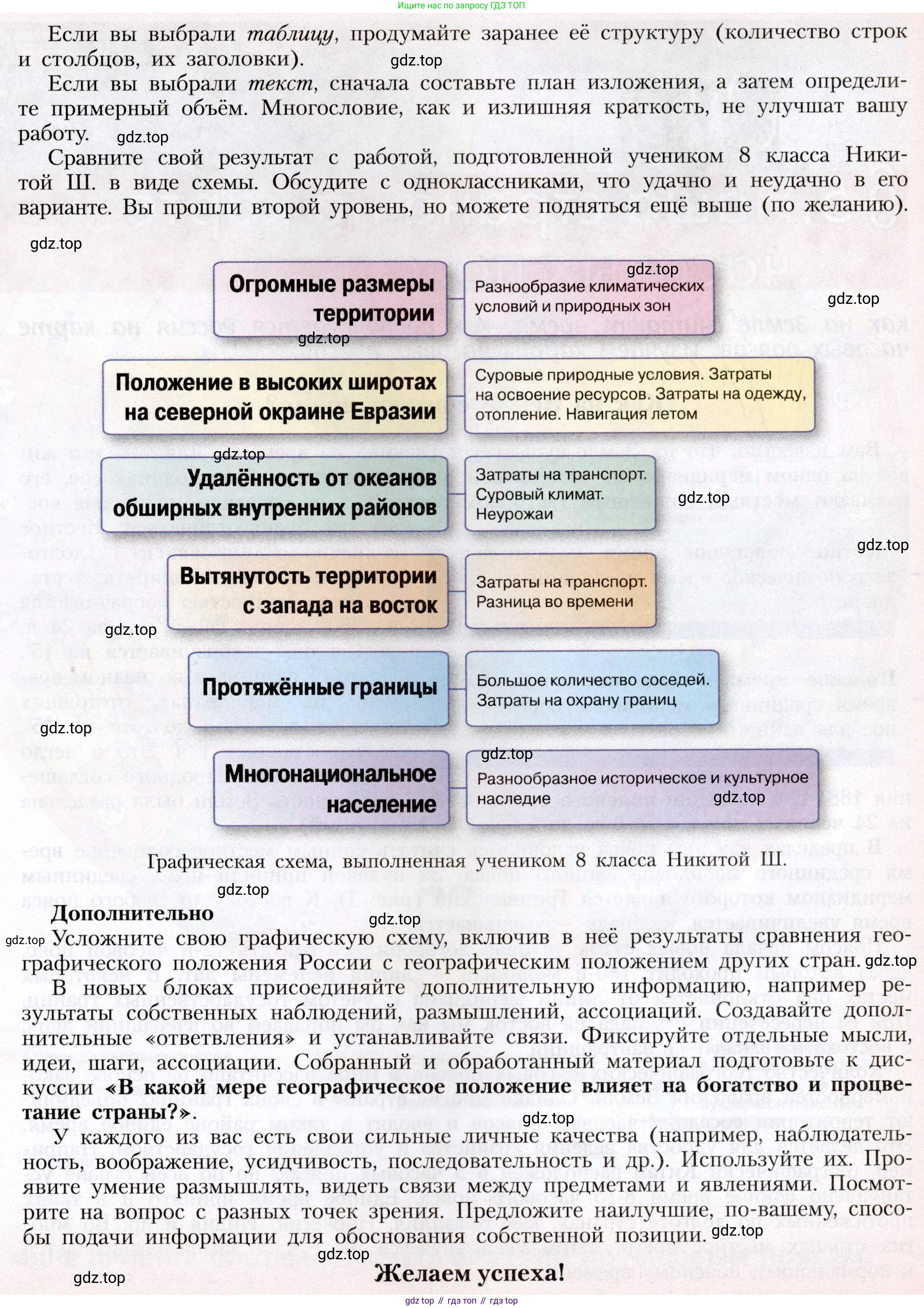 География, 8 класс Учебник, авторы: Алексеев Александр Иванович, Николина Вера Викторовна, Липкина Елена Карловна, Болысов Сергей Иванович, Кузнецова Галина Юрьевна, издательство Просвещение, Москва, 2023, жёлтого цвета, страница 12, номер 2, Условие (продолжение 2)
