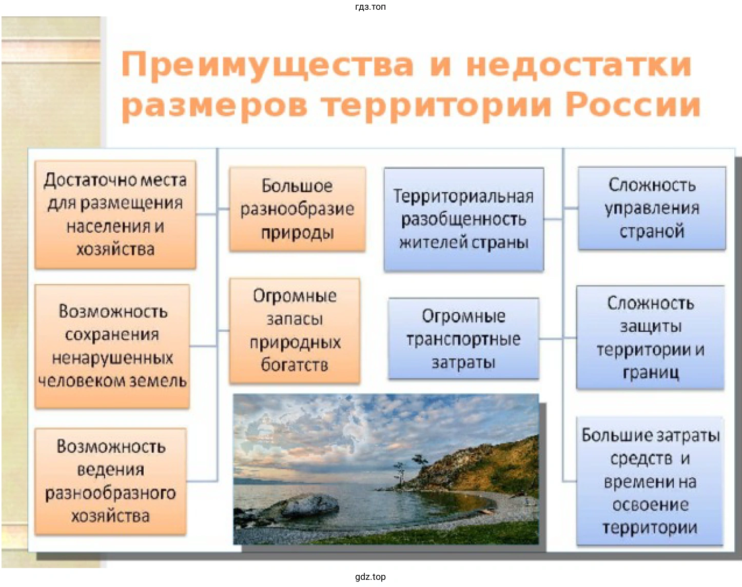 Рисунок. Графическая схема, выполненная учеником 8 класса Никитой III.