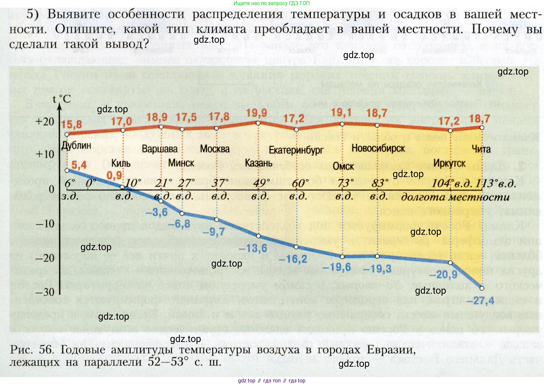 География, 8 класс Учебник, авторы: Алексеев Александр Иванович, Николина Вера Викторовна, Липкина Елена Карловна, Болысов Сергей Иванович, Кузнецова Галина Юрьевна, издательство Просвещение, Москва, 2023, жёлтого цвета, страница 116, номер 5, Условие