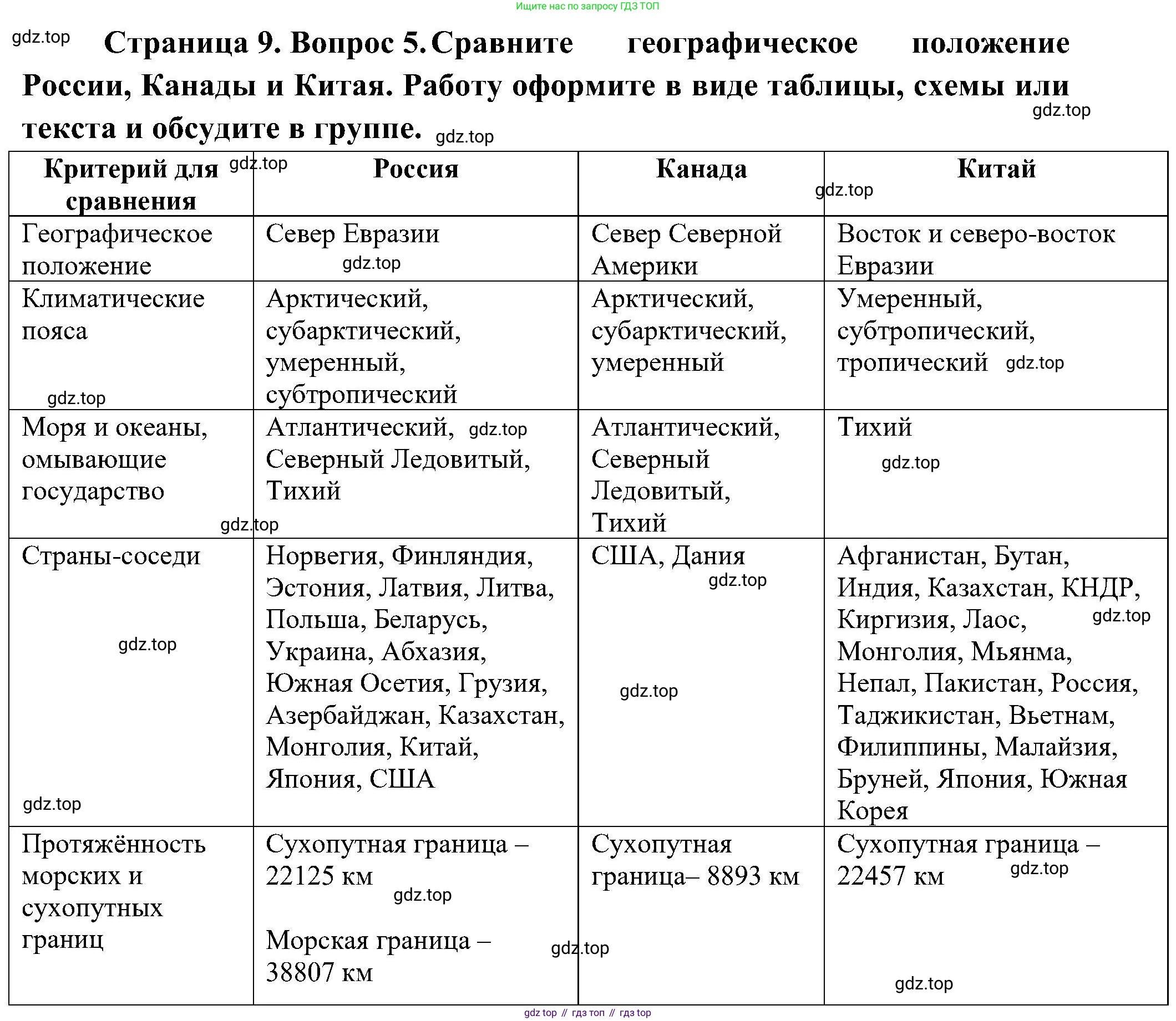 География, 8 класс Учебник, авторы: Алексеев Александр Иванович, Николина Вера Викторовна, Липкина Елена Карловна, Болысов Сергей Иванович, Кузнецова Галина Юрьевна, издательство Просвещение, Москва, 2023, жёлтого цвета, страница 9, номер 5, Решение