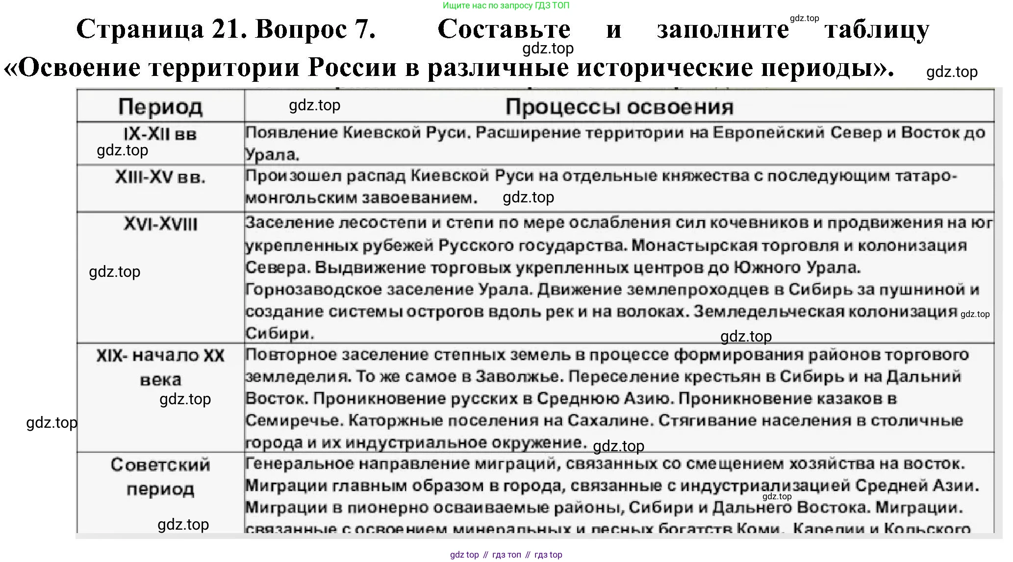 География, 8 класс Учебник, авторы: Алексеев Александр Иванович, Николина Вера Викторовна, Липкина Елена Карловна, Болысов Сергей Иванович, Кузнецова Галина Юрьевна, издательство Просвещение, Москва, 2023, жёлтого цвета, страница 21, номер 7, Решение