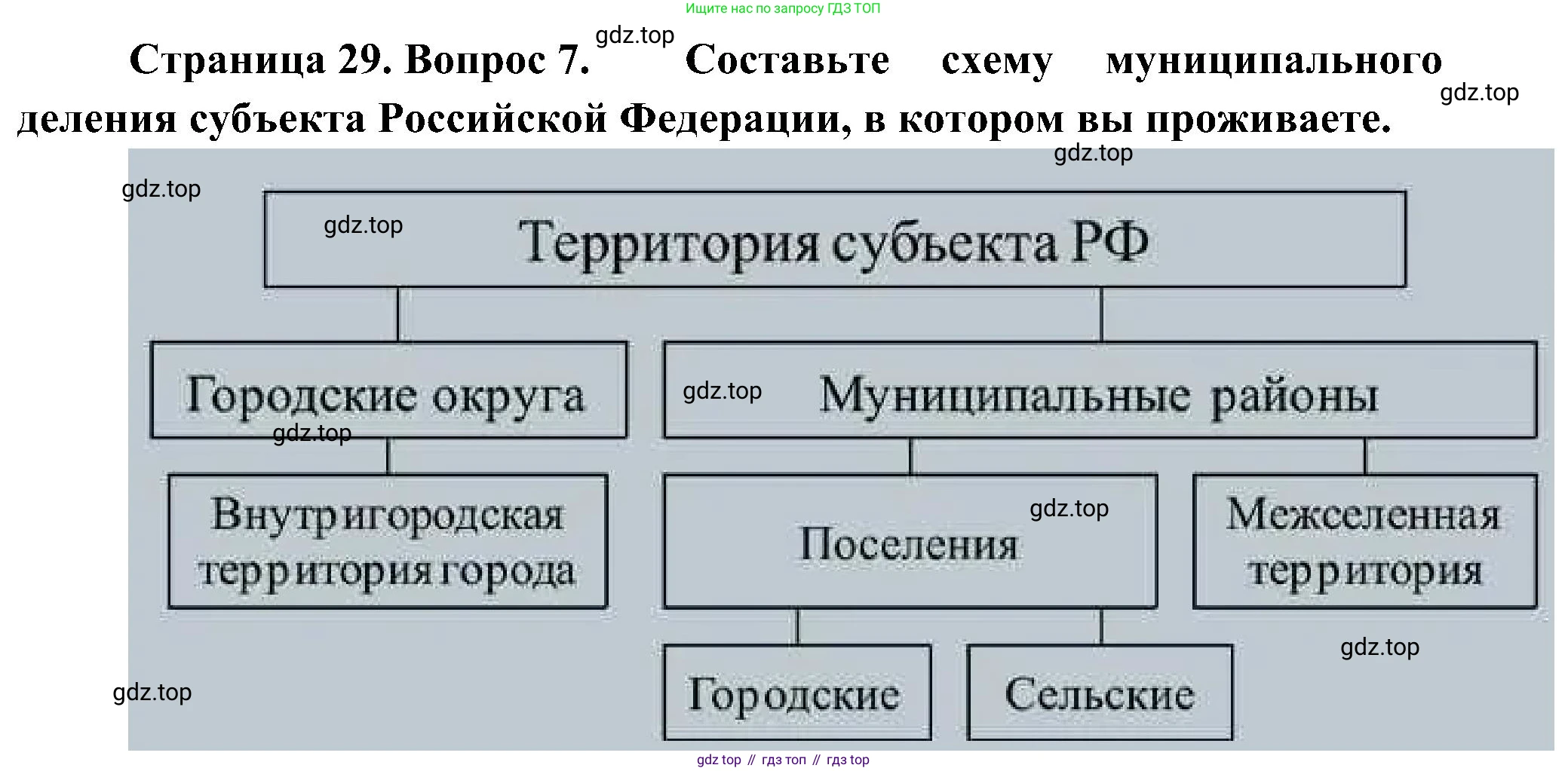 География, 8 класс Учебник, авторы: Алексеев Александр Иванович, Николина Вера Викторовна, Липкина Елена Карловна, Болысов Сергей Иванович, Кузнецова Галина Юрьевна, издательство Просвещение, Москва, 2023, жёлтого цвета, страница 29, номер 7, Решение