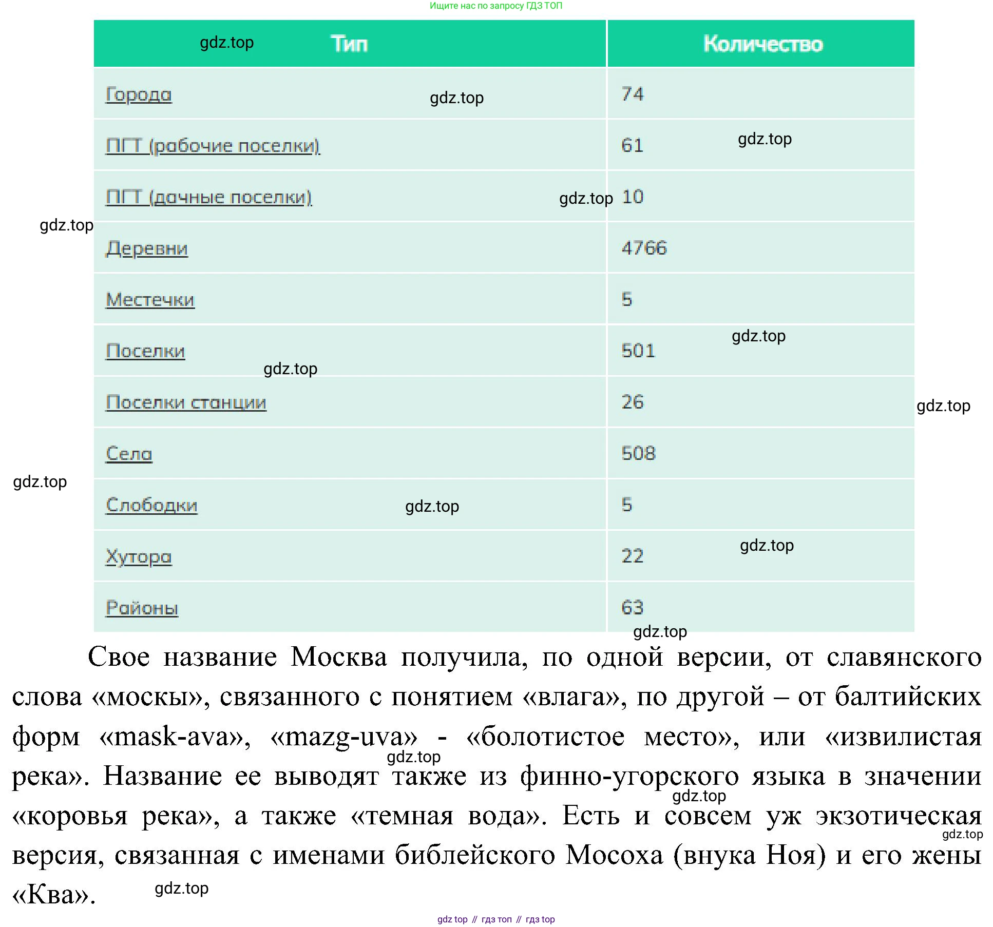 География, 8 класс Учебник, авторы: Алексеев Александр Иванович, Николина Вера Викторовна, Липкина Елена Карловна, Болысов Сергей Иванович, Кузнецова Галина Юрьевна, издательство Просвещение, Москва, 2023, жёлтого цвета, страница 61, номер 7, Решение (продолжение 2)