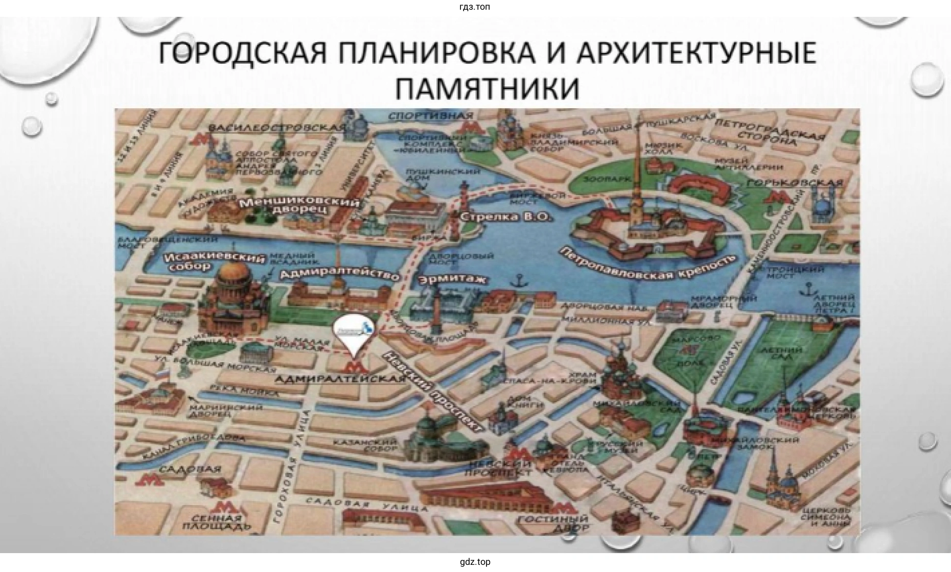 Рисунок 6. Презентация. Городская планировка и архитектурные памятники.