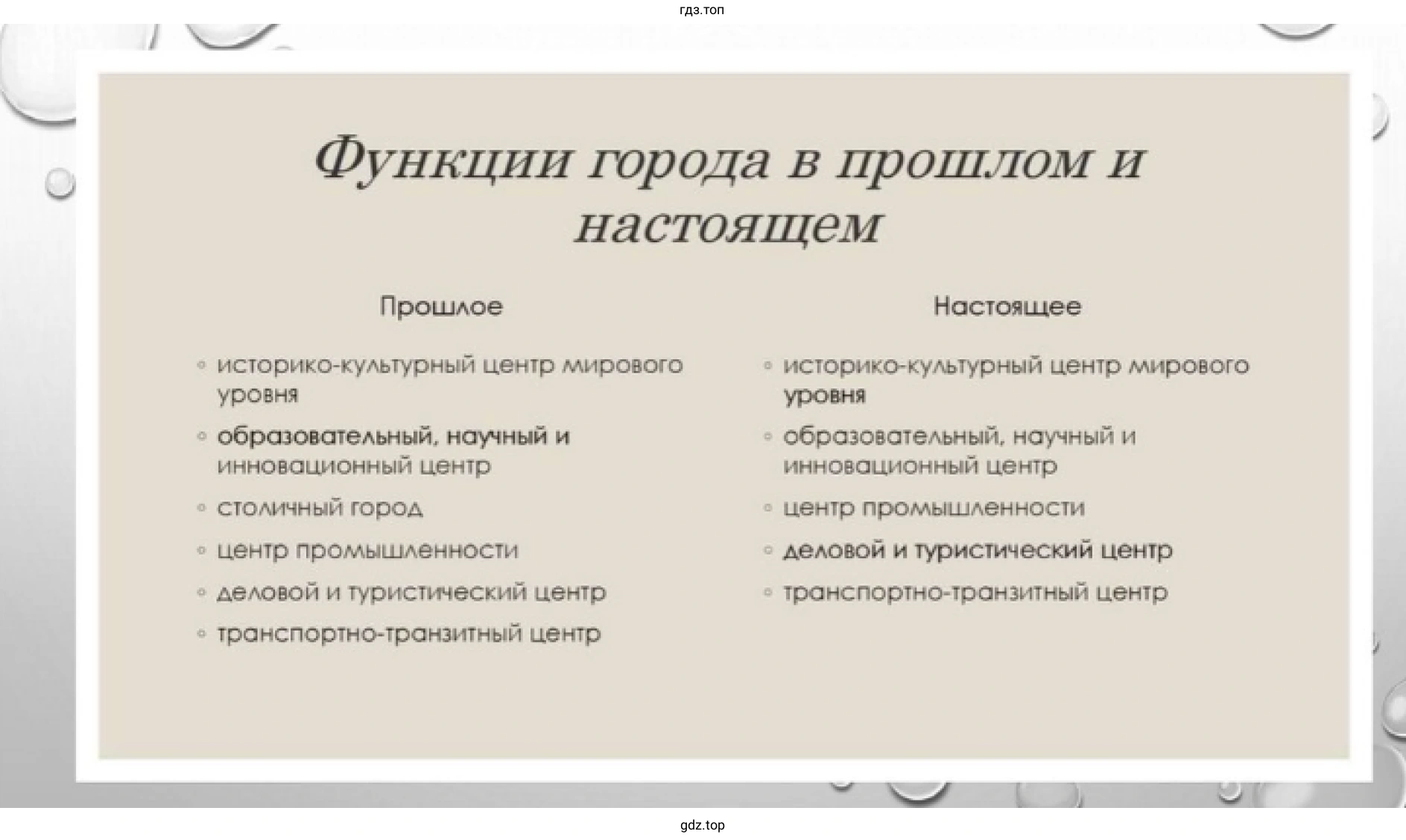 Рисунок 7. Презентация. Функции города в прошлом и настоящем.