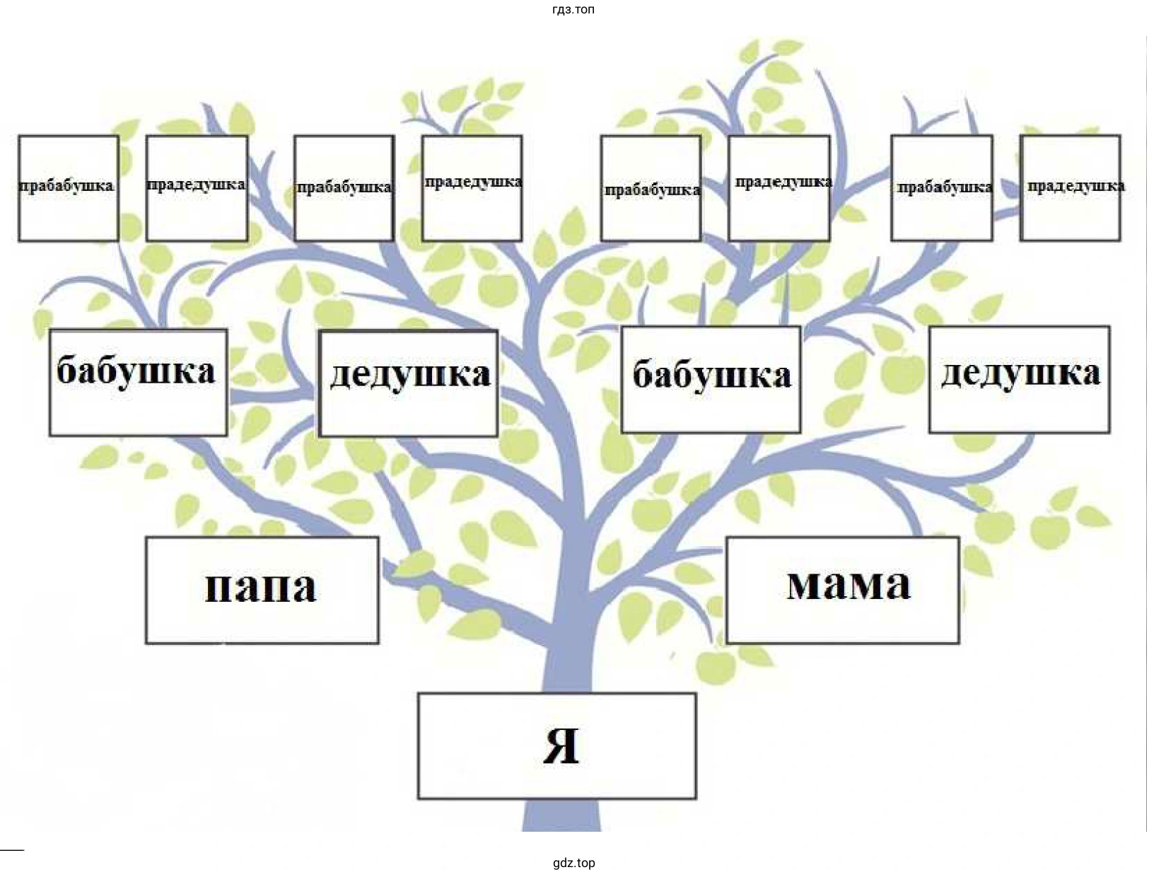 Рисунок. Пример родословного древа.