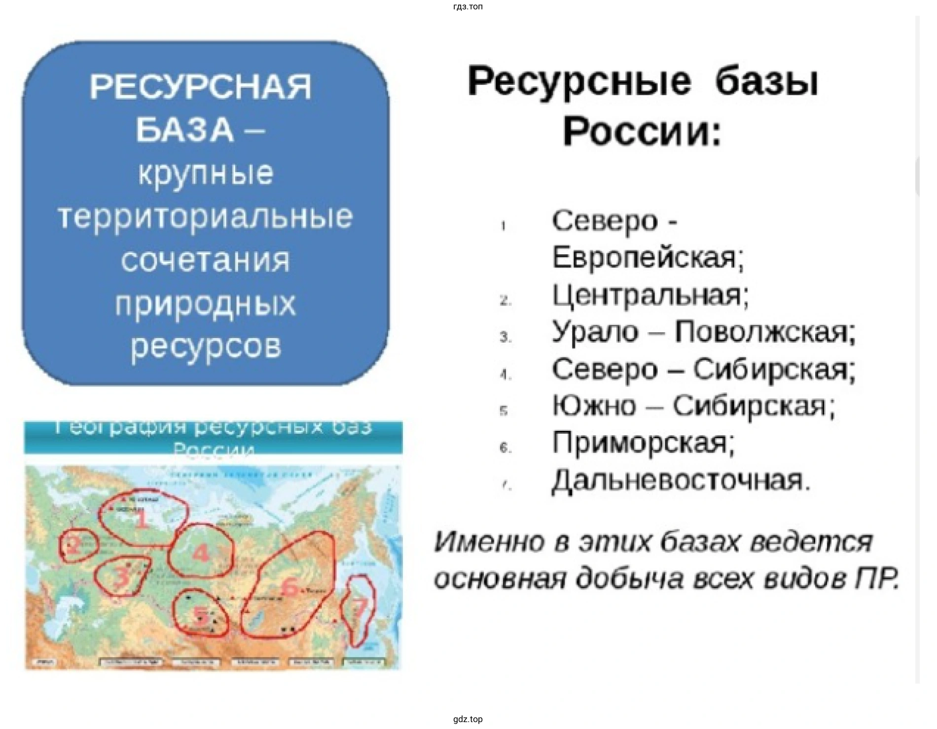 Рисунок 3. Ресурсные базы России.