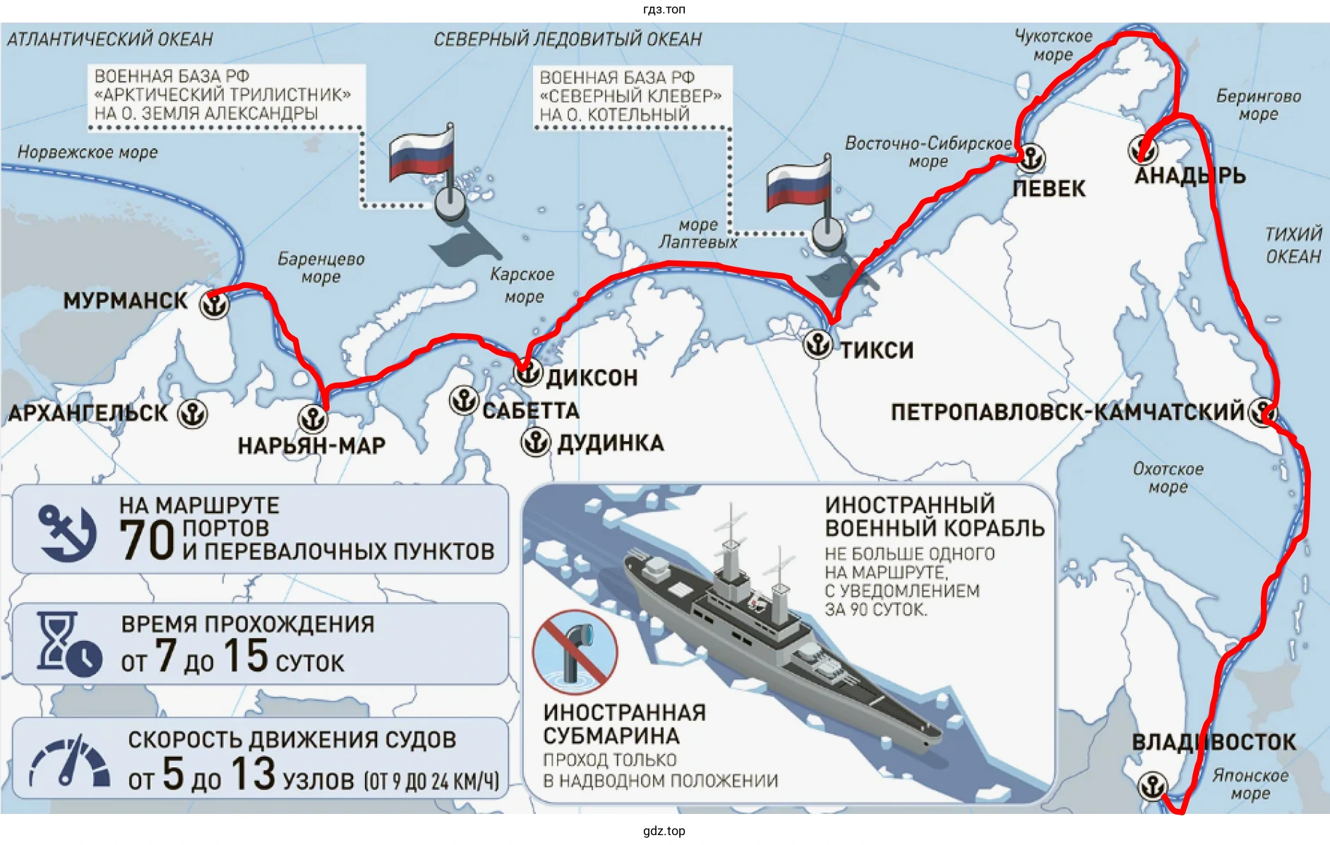 Рисунок 1. Акватория Северного морского пути. Контурная карта России.