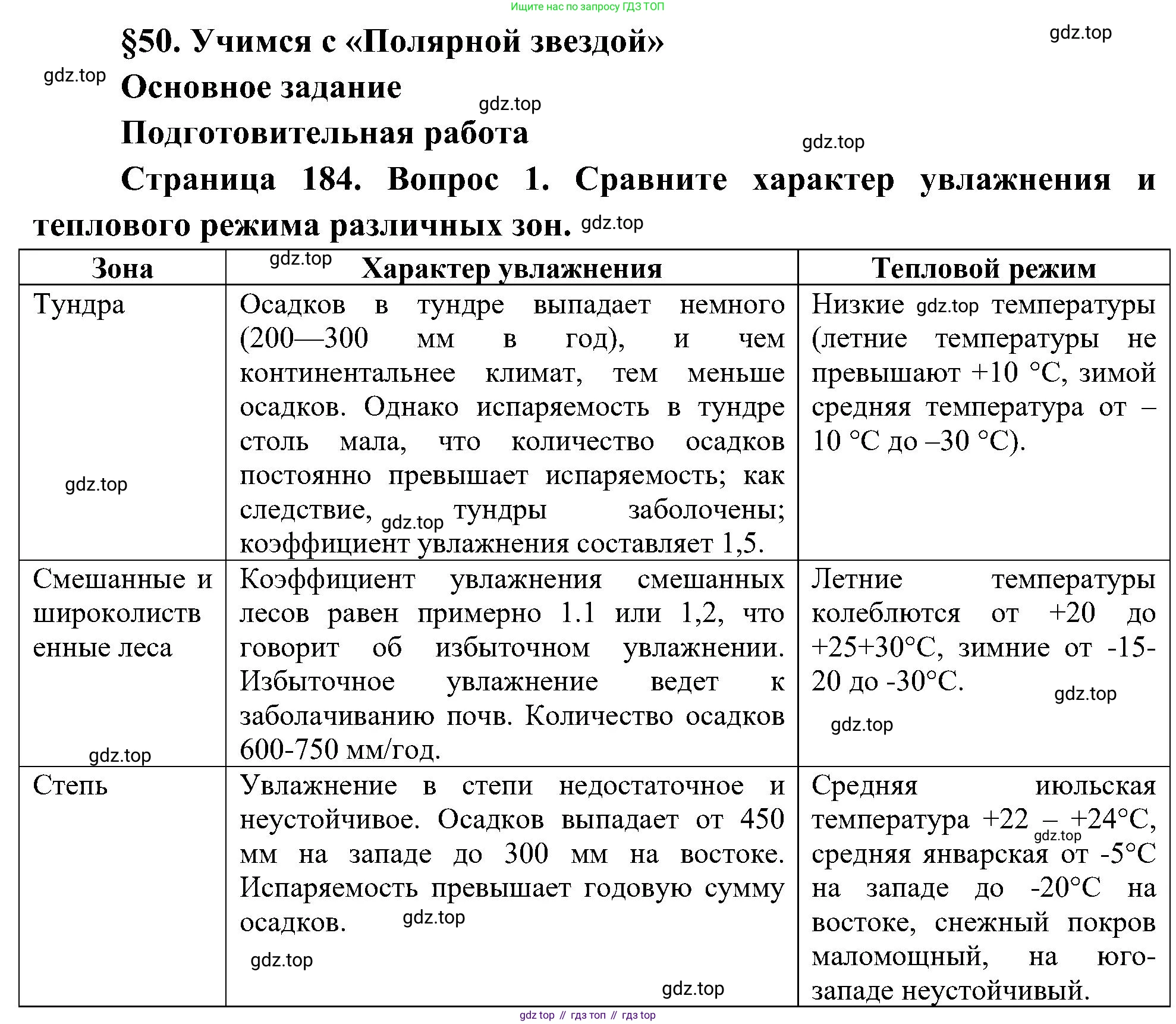 География, 8 класс Учебник, авторы: Алексеев Александр Иванович, Николина Вера Викторовна, Липкина Елена Карловна, Болысов Сергей Иванович, Кузнецова Галина Юрьевна, издательство Просвещение, Москва, 2023, жёлтого цвета, страница 184, номер 1, Решение