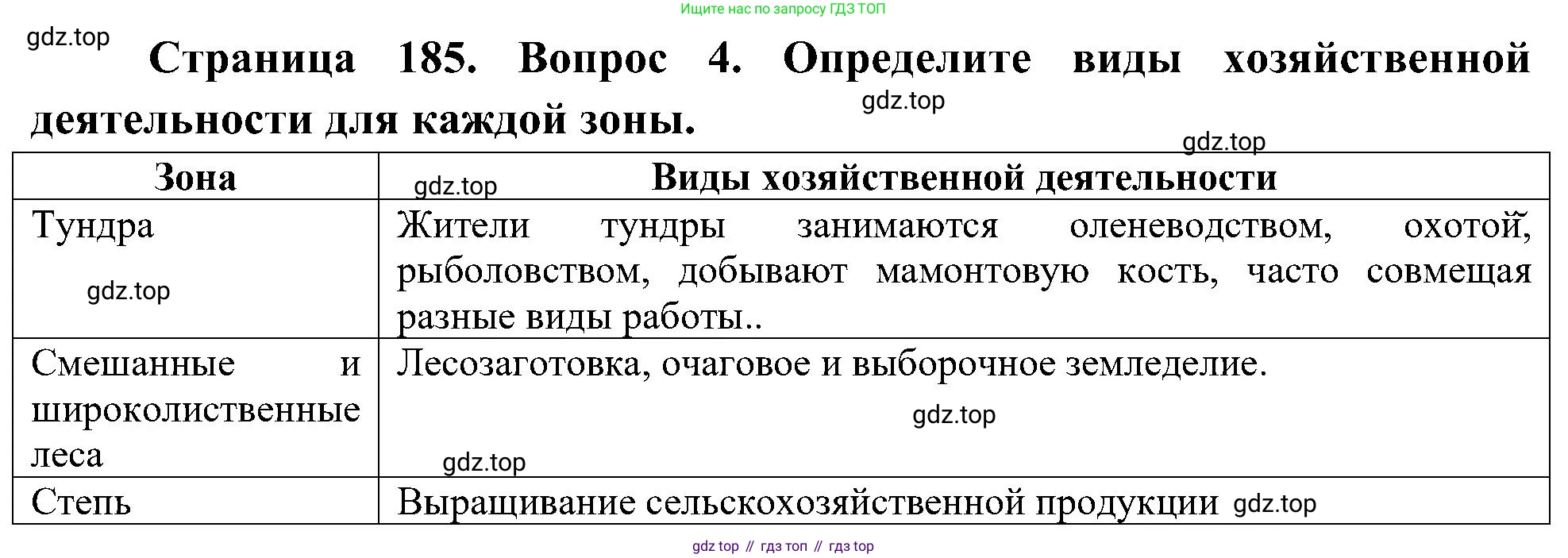 География, 8 класс Учебник, авторы: Алексеев Александр Иванович, Николина Вера Викторовна, Липкина Елена Карловна, Болысов Сергей Иванович, Кузнецова Галина Юрьевна, издательство Просвещение, Москва, 2023, жёлтого цвета, страница 185, номер 4, Решение