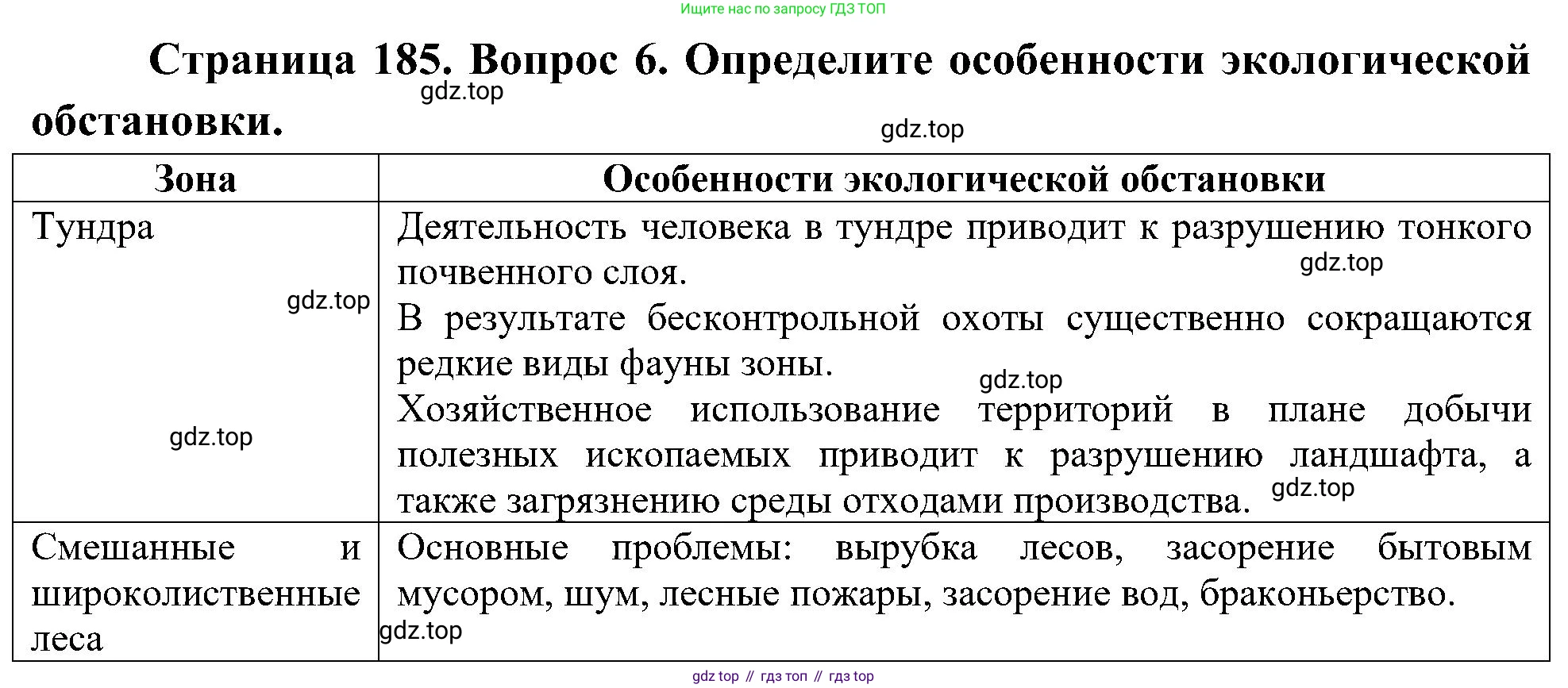 География, 8 класс Учебник, авторы: Алексеев Александр Иванович, Николина Вера Викторовна, Липкина Елена Карловна, Болысов Сергей Иванович, Кузнецова Галина Юрьевна, издательство Просвещение, Москва, 2023, жёлтого цвета, страница 185, номер 6, Решение