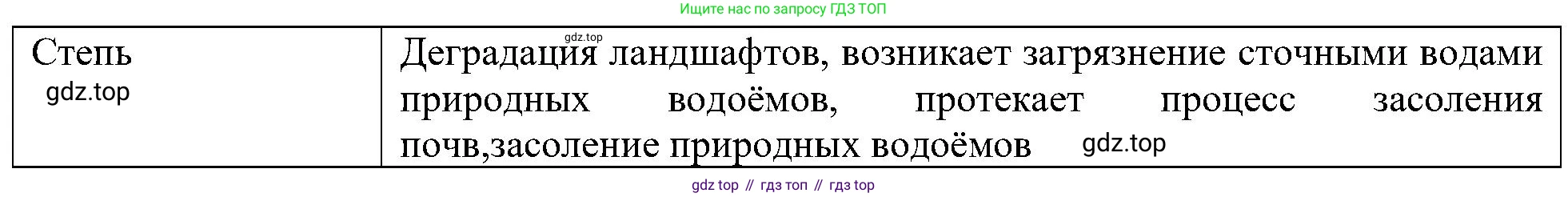 География, 8 класс Учебник, авторы: Алексеев Александр Иванович, Николина Вера Викторовна, Липкина Елена Карловна, Болысов Сергей Иванович, Кузнецова Галина Юрьевна, издательство Просвещение, Москва, 2023, жёлтого цвета, страница 185, номер 6, Решение (продолжение 2)