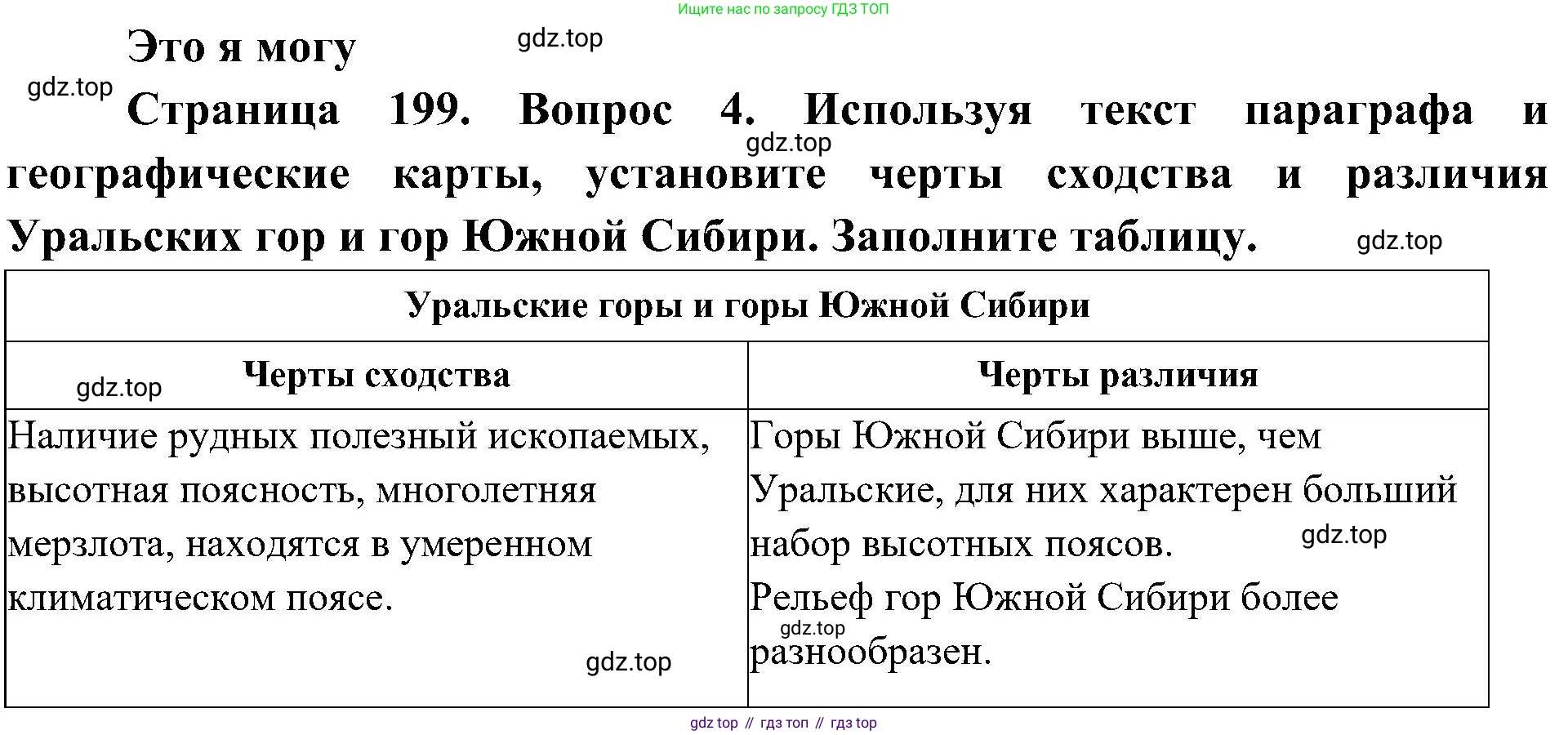 География, 8 класс Учебник, авторы: Алексеев Александр Иванович, Николина Вера Викторовна, Липкина Елена Карловна, Болысов Сергей Иванович, Кузнецова Галина Юрьевна, издательство Просвещение, Москва, 2023, жёлтого цвета, страница 199, номер 4, Решение