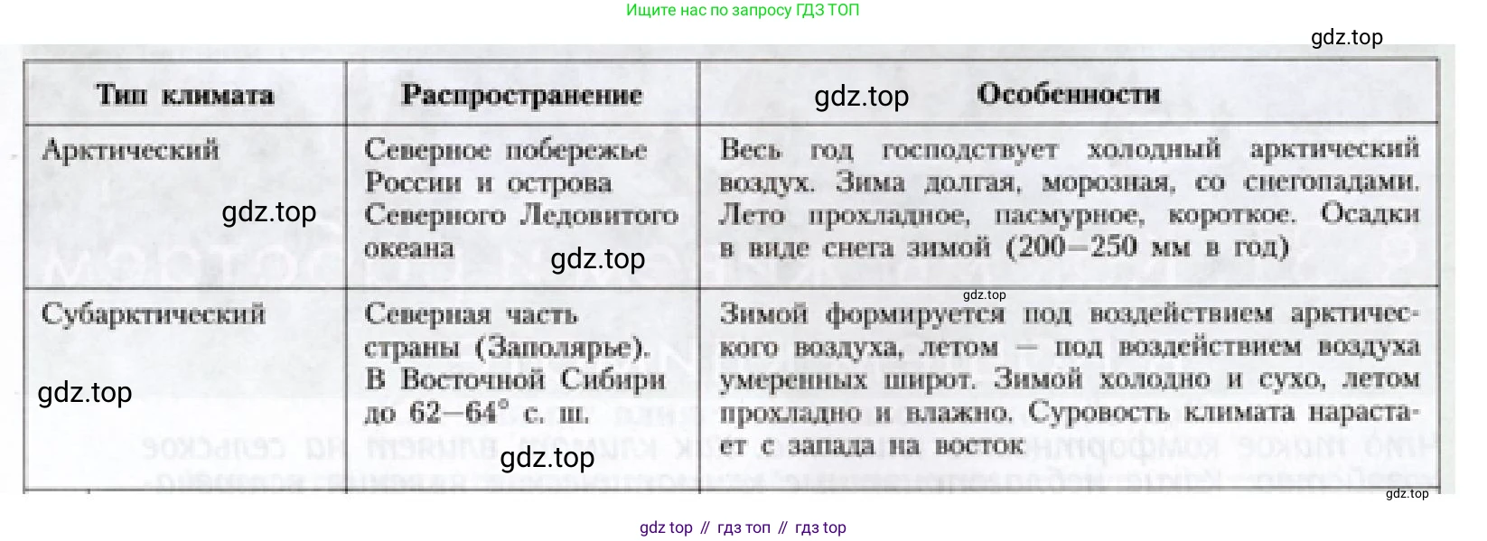 География, 8 класс Учебник, авторы: Алексеев Александр Иванович, Николина Вера Викторовна, Липкина Елена Карловна, Болысов Сергей Иванович, Кузнецова Галина Юрьевна, издательство Просвещение, Москва, 2023, жёлтого цвета, страница 204, Решение (продолжение 2)