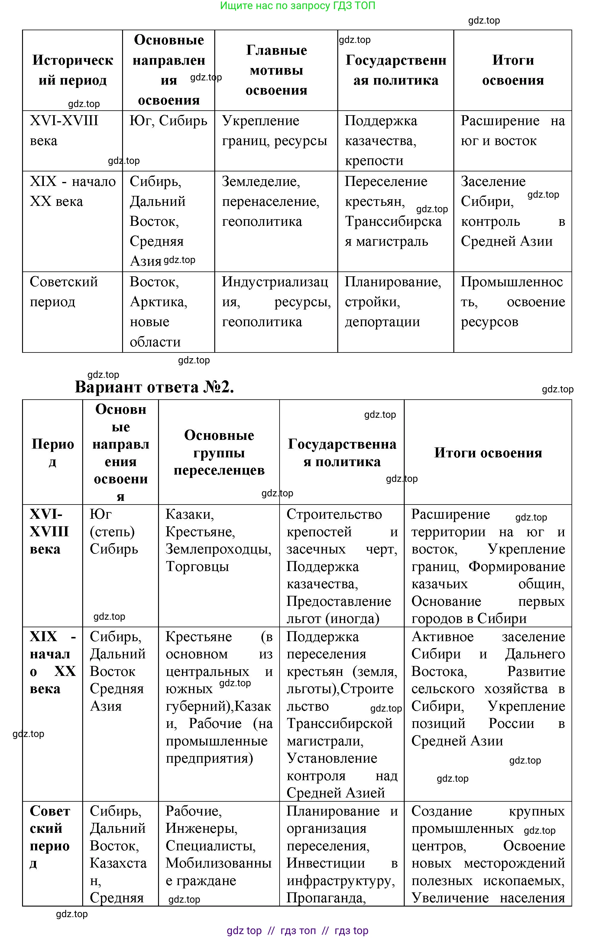 География, 8 класс Учебник, авторы: Алексеев Александр Иванович, Николина Вера Викторовна, Липкина Елена Карловна, Болысов Сергей Иванович, Кузнецова Галина Юрьевна, издательство Просвещение, Москва, 2023, жёлтого цвета, страница 21, номер 7, Решение2 (продолжение 2)