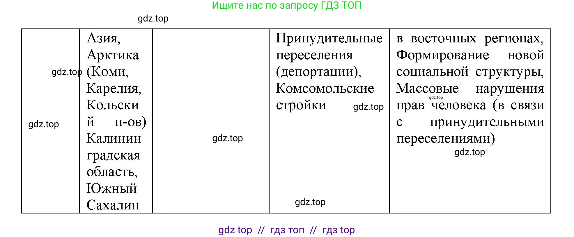 География, 8 класс Учебник, авторы: Алексеев Александр Иванович, Николина Вера Викторовна, Липкина Елена Карловна, Болысов Сергей Иванович, Кузнецова Галина Юрьевна, издательство Просвещение, Москва, 2023, жёлтого цвета, страница 21, номер 7, Решение2 (продолжение 3)