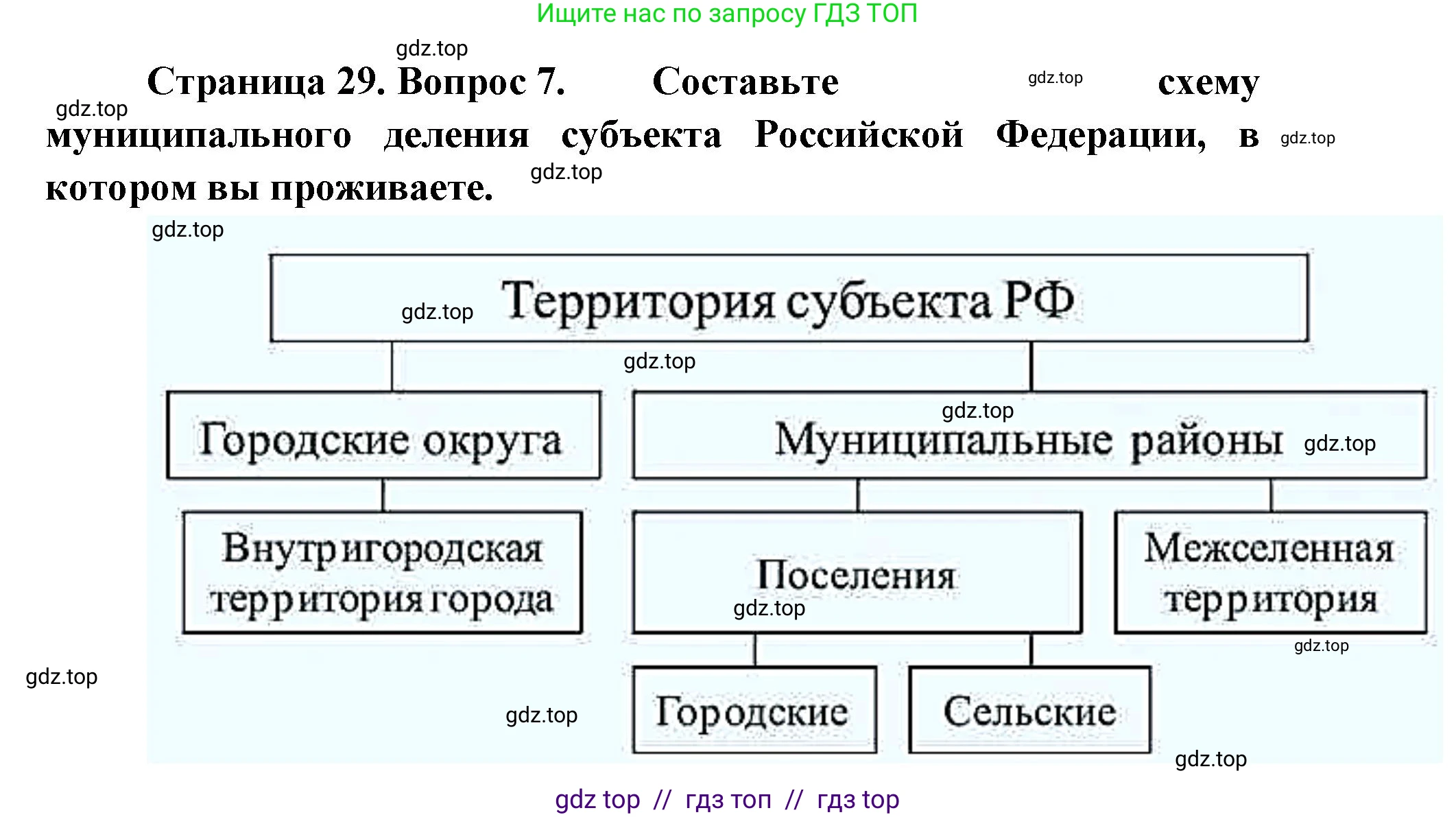 География, 8 класс Учебник, авторы: Алексеев Александр Иванович, Николина Вера Викторовна, Липкина Елена Карловна, Болысов Сергей Иванович, Кузнецова Галина Юрьевна, издательство Просвещение, Москва, 2023, жёлтого цвета, страница 29, номер 7, Решение2