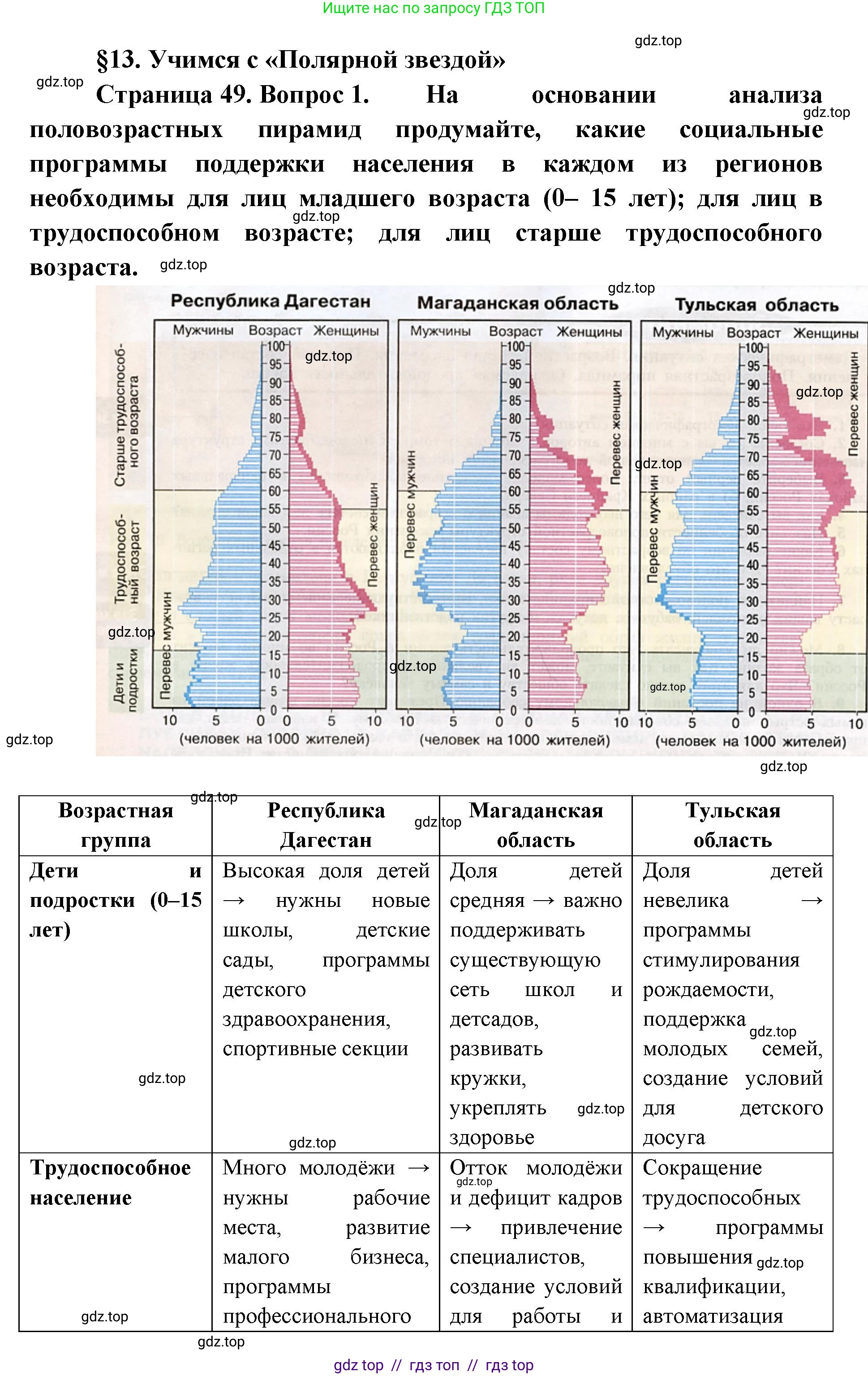 География, 8 класс Учебник, авторы: Алексеев Александр Иванович, Николина Вера Викторовна, Липкина Елена Карловна, Болысов Сергей Иванович, Кузнецова Галина Юрьевна, издательство Просвещение, Москва, 2023, жёлтого цвета, страница 49, номер 1, Решение2