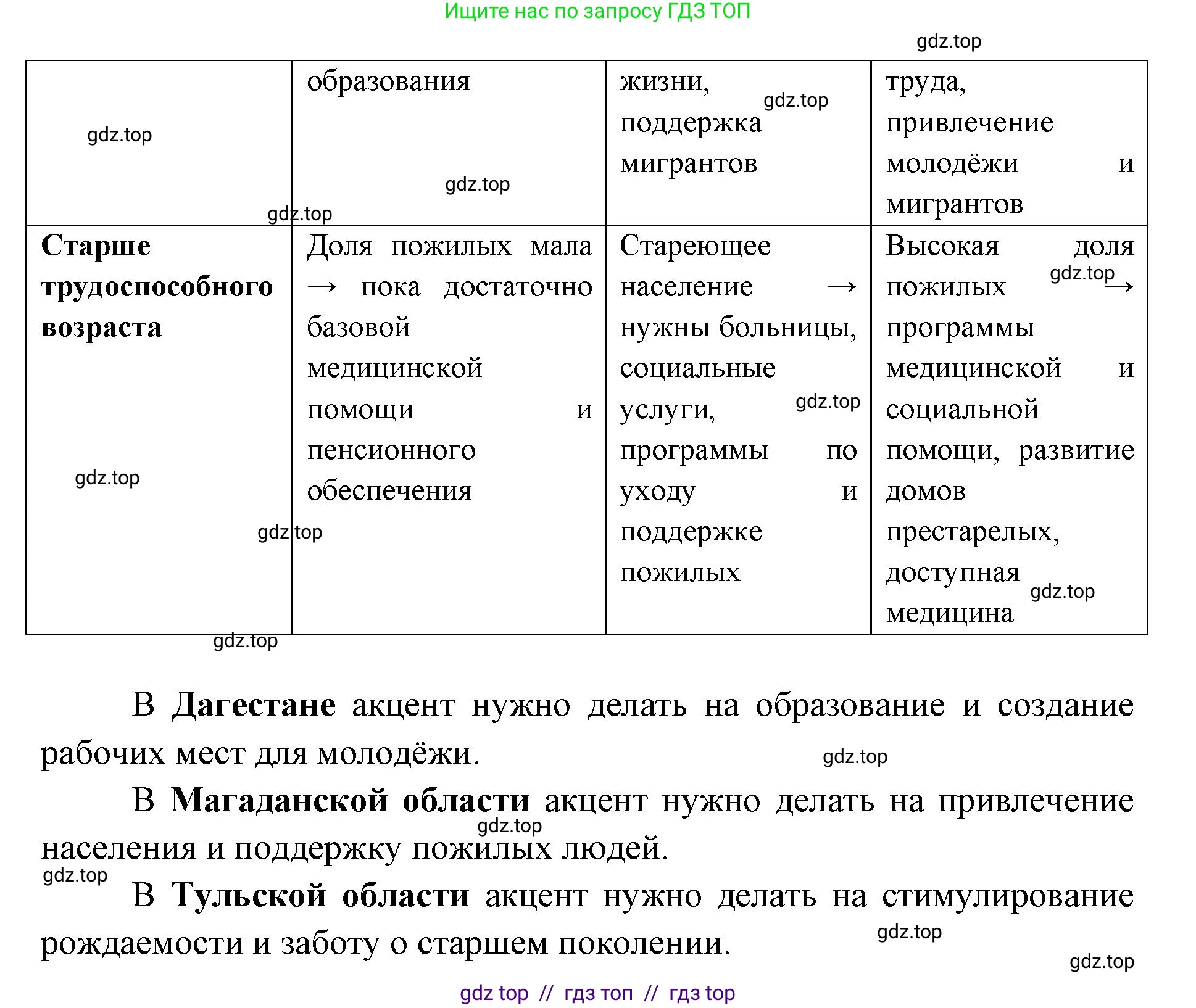 География, 8 класс Учебник, авторы: Алексеев Александр Иванович, Николина Вера Викторовна, Липкина Елена Карловна, Болысов Сергей Иванович, Кузнецова Галина Юрьевна, издательство Просвещение, Москва, 2023, жёлтого цвета, страница 49, номер 1, Решение2 (продолжение 2)