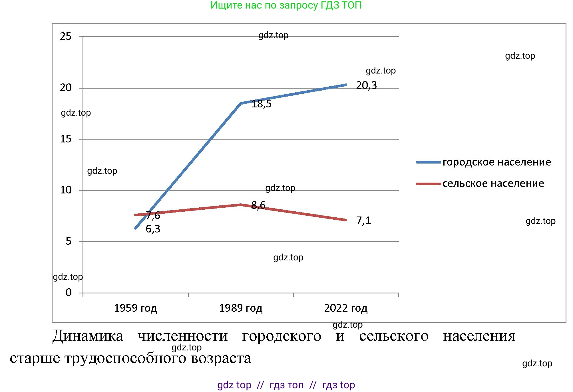 География, 8 класс Учебник, авторы: Алексеев Александр Иванович, Николина Вера Викторовна, Липкина Елена Карловна, Болысов Сергей Иванович, Кузнецова Галина Юрьевна, издательство Просвещение, Москва, 2023, жёлтого цвета, страница 49, номер 3, Решение2 (продолжение 4)