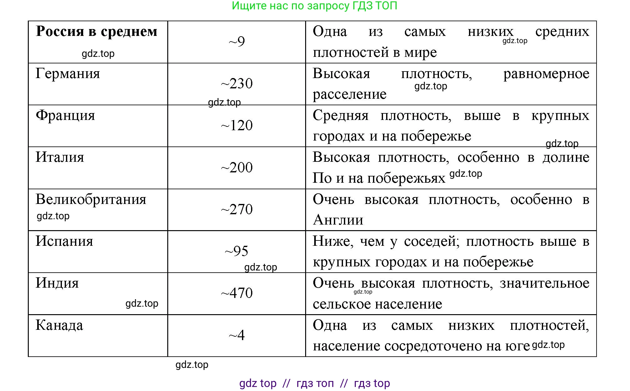 География, 8 класс Учебник, авторы: Алексеев Александр Иванович, Николина Вера Викторовна, Липкина Елена Карловна, Болысов Сергей Иванович, Кузнецова Галина Юрьевна, издательство Просвещение, Москва, 2023, жёлтого цвета, страница 57, номер 5, Решение2 (продолжение 4)