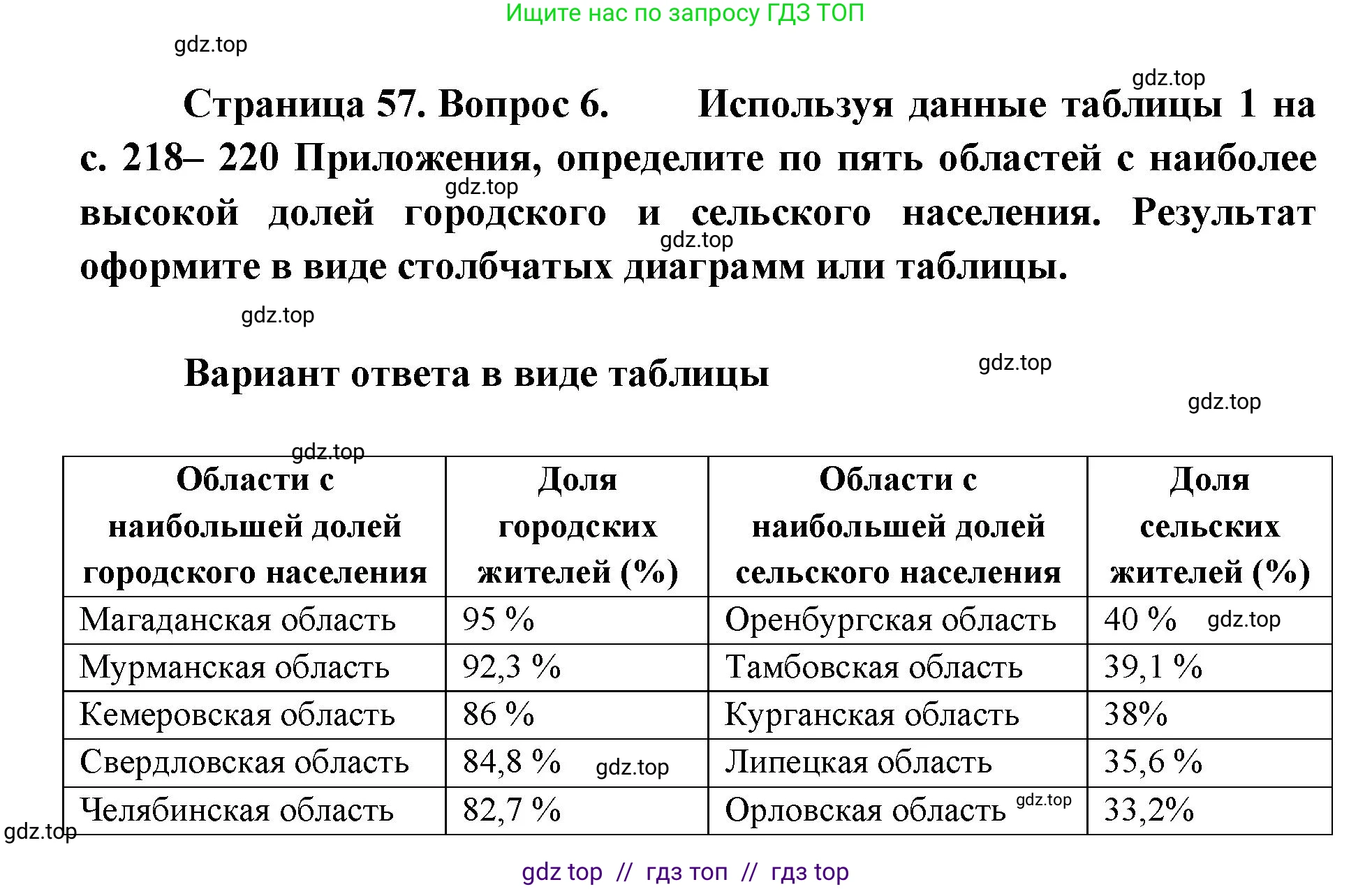 География, 8 класс Учебник, авторы: Алексеев Александр Иванович, Николина Вера Викторовна, Липкина Елена Карловна, Болысов Сергей Иванович, Кузнецова Галина Юрьевна, издательство Просвещение, Москва, 2023, жёлтого цвета, страница 57, номер 6, Решение2