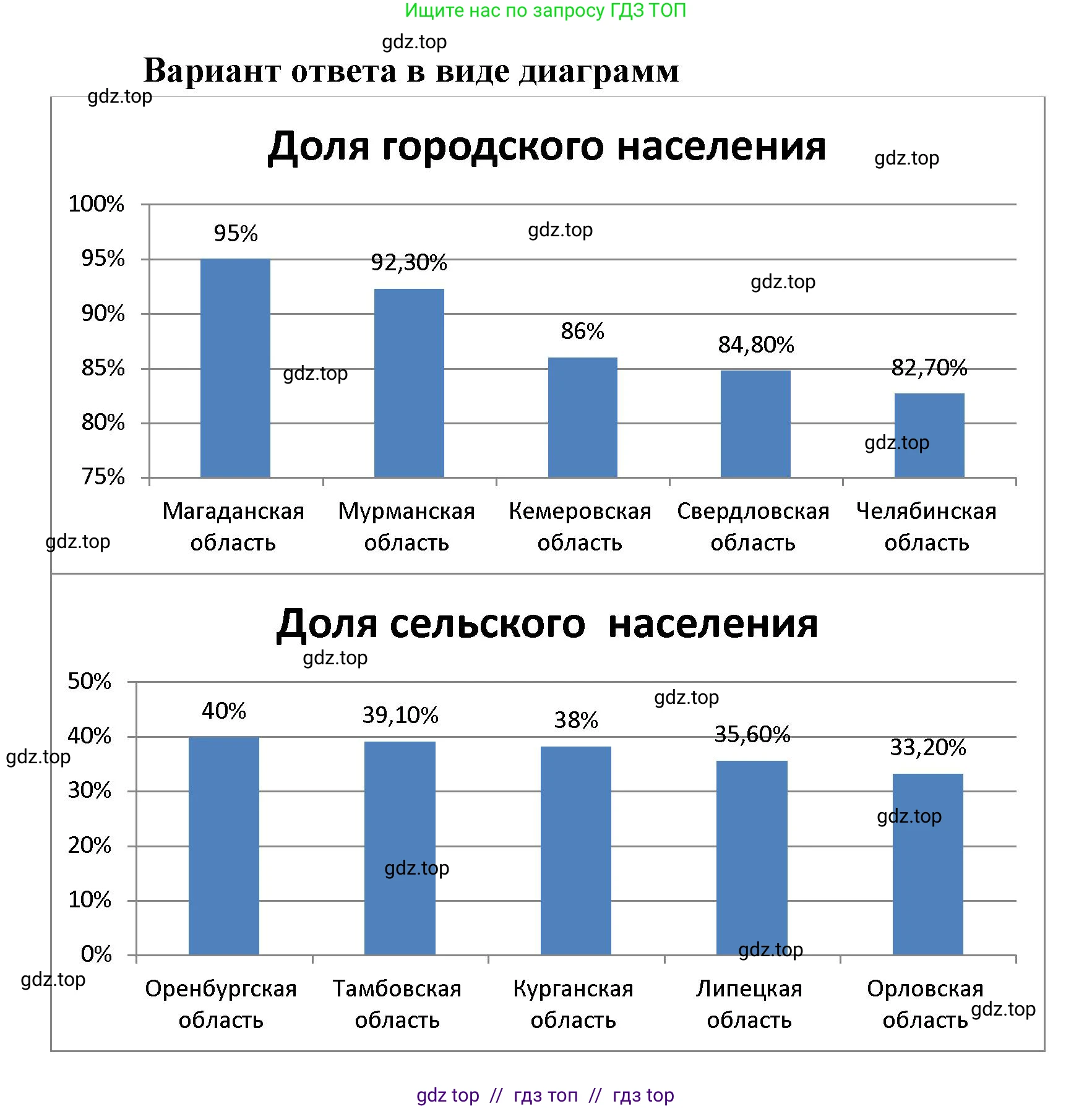 География, 8 класс Учебник, авторы: Алексеев Александр Иванович, Николина Вера Викторовна, Липкина Елена Карловна, Болысов Сергей Иванович, Кузнецова Галина Юрьевна, издательство Просвещение, Москва, 2023, жёлтого цвета, страница 57, номер 6, Решение2 (продолжение 2)