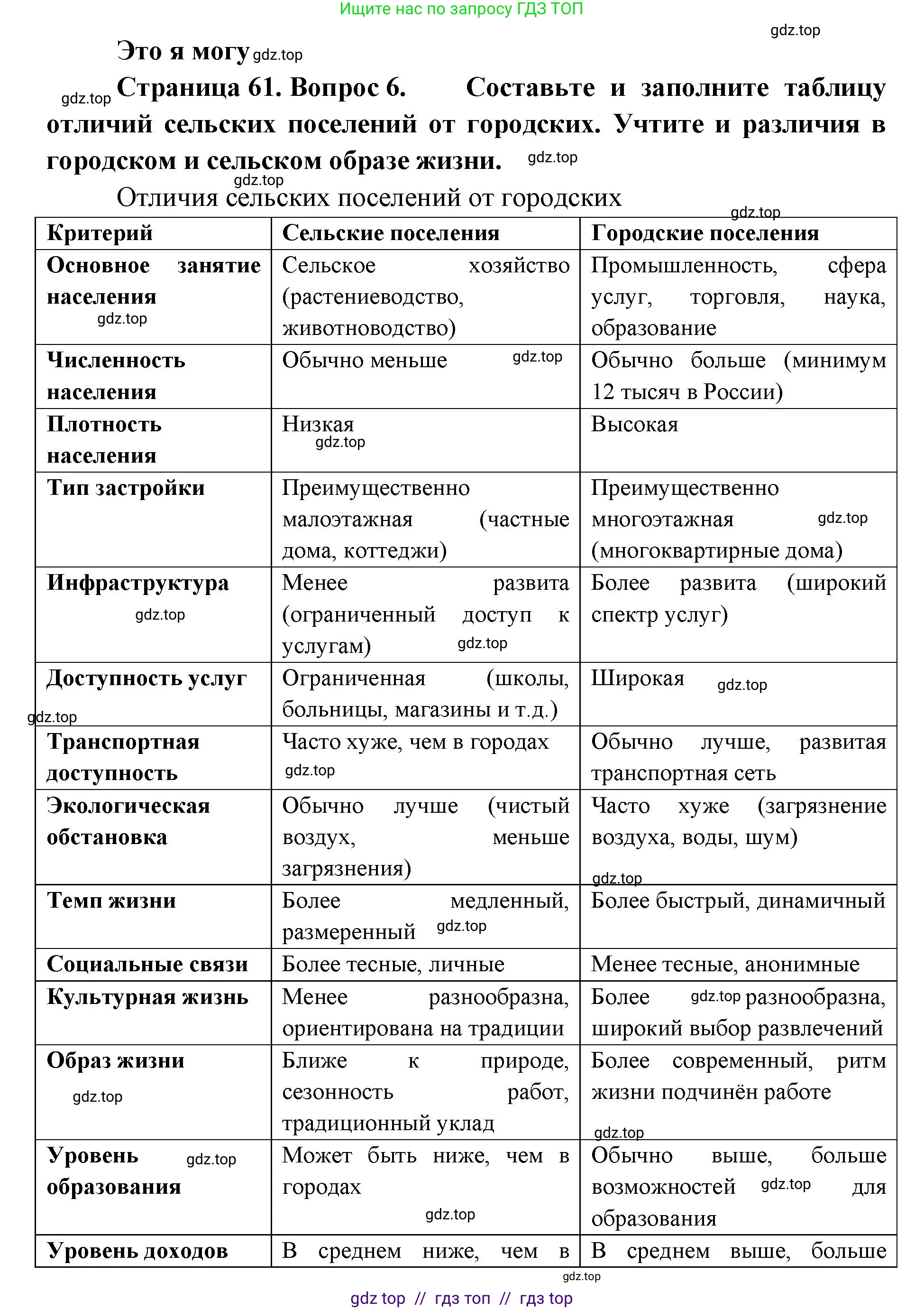 География, 8 класс Учебник, авторы: Алексеев Александр Иванович, Николина Вера Викторовна, Липкина Елена Карловна, Болысов Сергей Иванович, Кузнецова Галина Юрьевна, издательство Просвещение, Москва, 2023, жёлтого цвета, страница 61, номер 6, Решение2