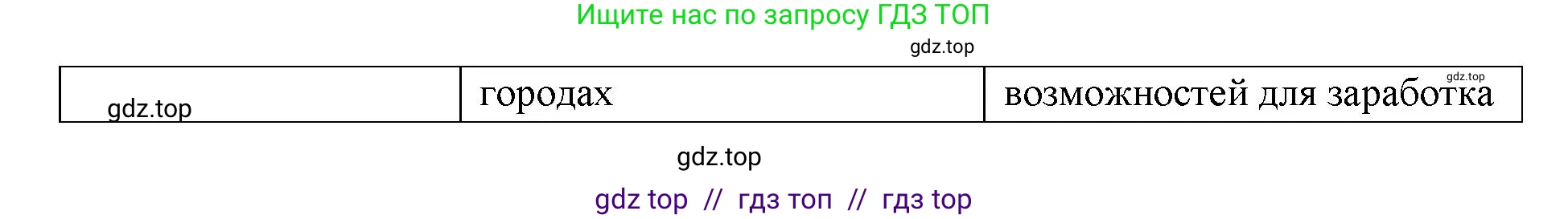 География, 8 класс Учебник, авторы: Алексеев Александр Иванович, Николина Вера Викторовна, Липкина Елена Карловна, Болысов Сергей Иванович, Кузнецова Галина Юрьевна, издательство Просвещение, Москва, 2023, жёлтого цвета, страница 61, номер 6, Решение2 (продолжение 2)