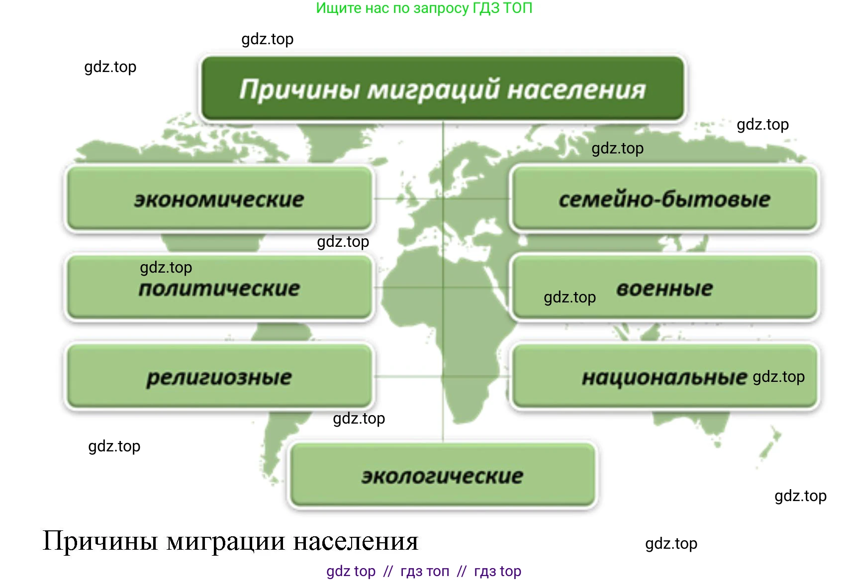 География, 8 класс Учебник, авторы: Алексеев Александр Иванович, Николина Вера Викторовна, Липкина Елена Карловна, Болысов Сергей Иванович, Кузнецова Галина Юрьевна, издательство Просвещение, Москва, 2023, жёлтого цвета, страница 67, номер 1, Решение2 (продолжение 2)