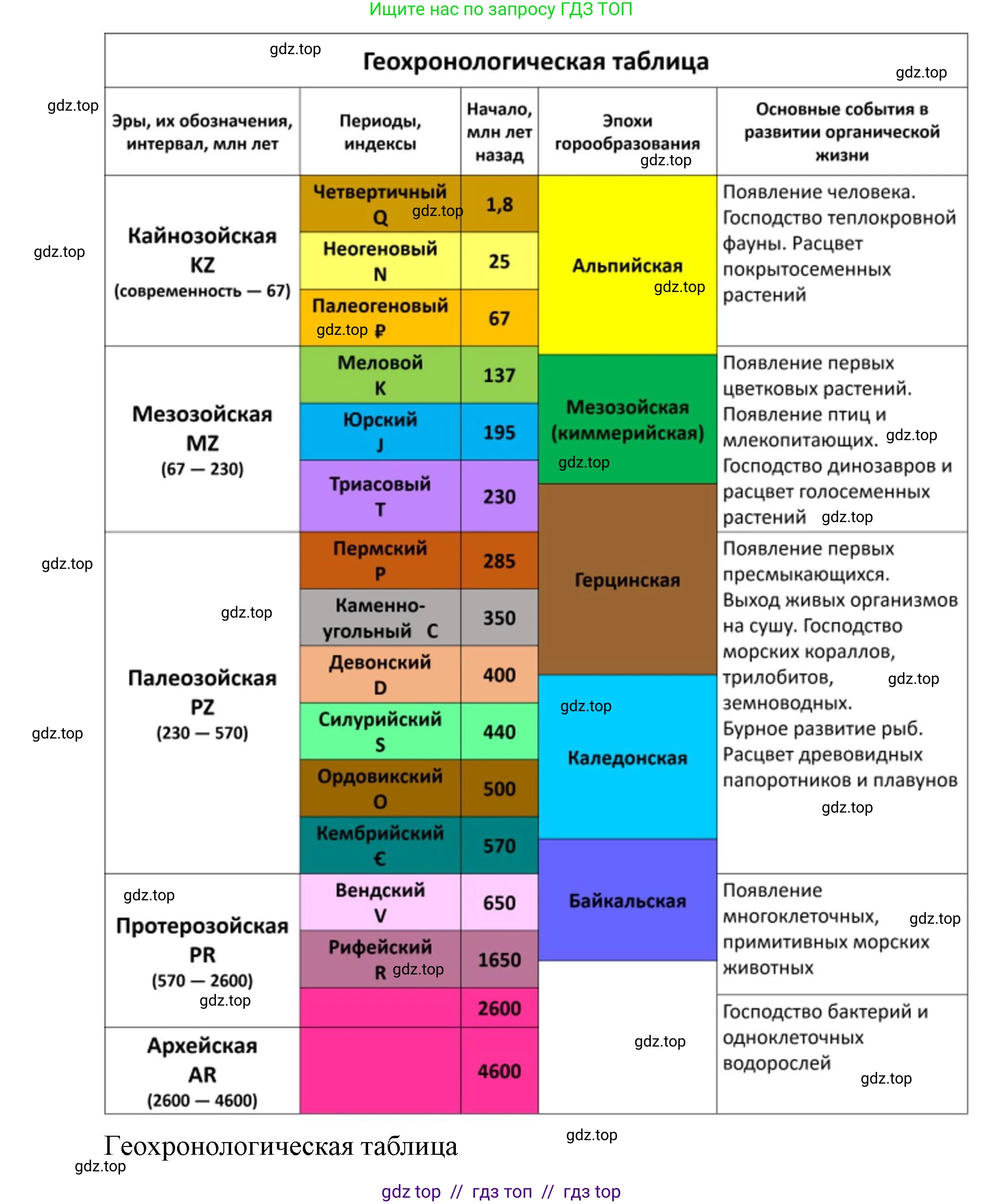 География, 8 класс Учебник, авторы: Алексеев Александр Иванович, Николина Вера Викторовна, Липкина Елена Карловна, Болысов Сергей Иванович, Кузнецова Галина Юрьевна, издательство Просвещение, Москва, 2023, жёлтого цвета, страница 79, номер 1, Решение2 (продолжение 2)