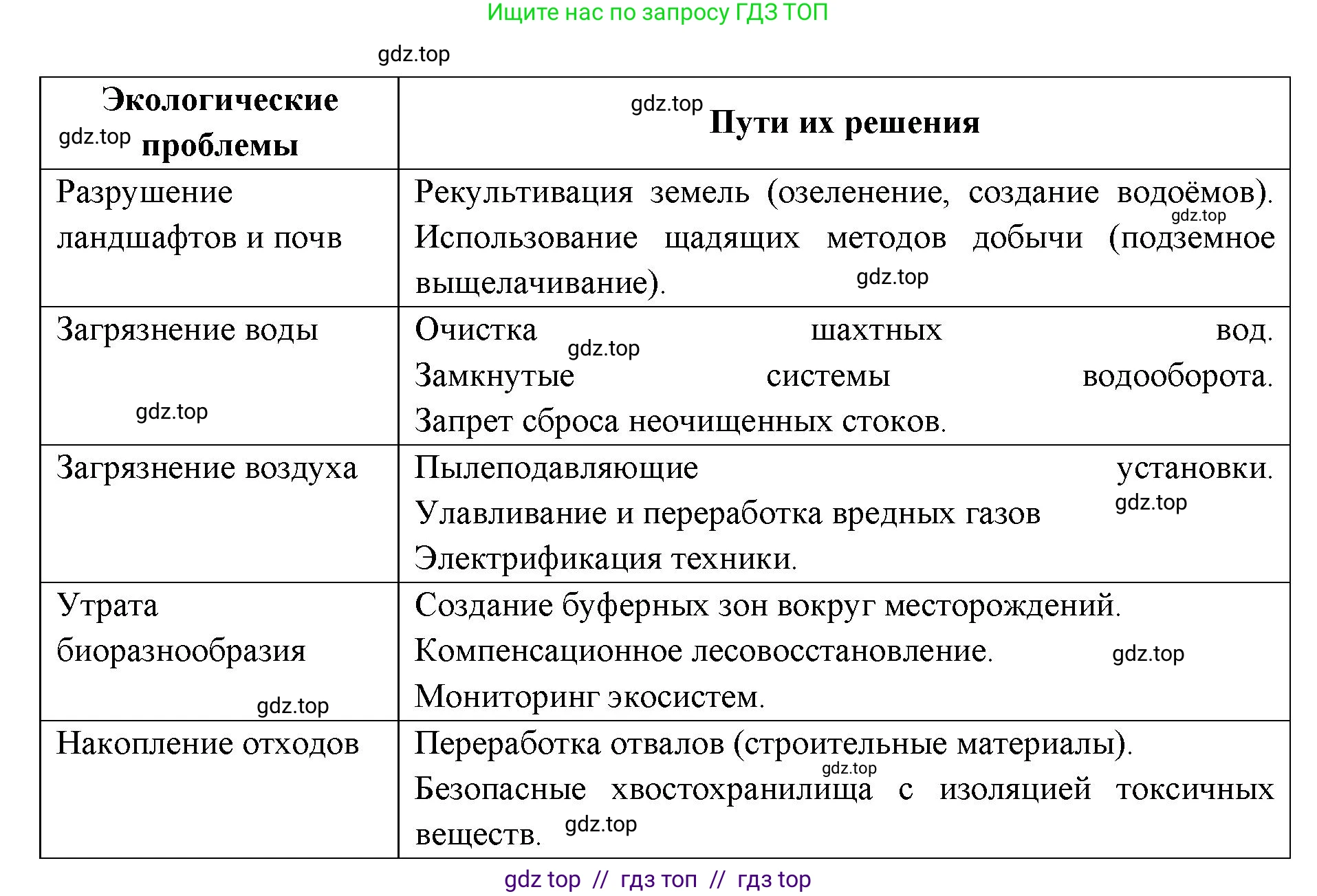 География, 8 класс Учебник, авторы: Алексеев Александр Иванович, Николина Вера Викторовна, Липкина Елена Карловна, Болысов Сергей Иванович, Кузнецова Галина Юрьевна, издательство Просвещение, Москва, 2023, жёлтого цвета, страница 97, номер 7, Решение2 (продолжение 2)