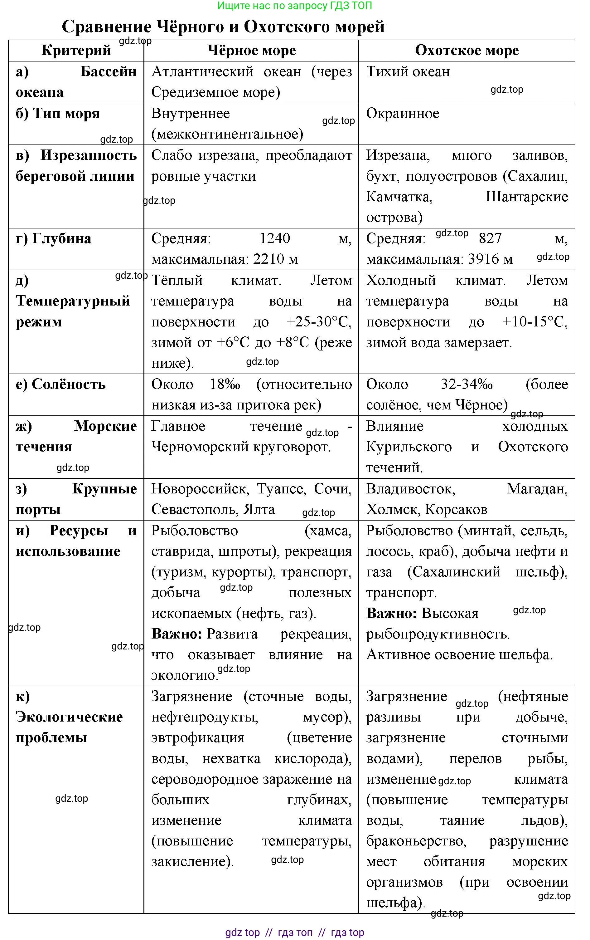 География, 8 класс Учебник, авторы: Алексеев Александр Иванович, Николина Вера Викторовна, Липкина Елена Карловна, Болысов Сергей Иванович, Кузнецова Галина Юрьевна, издательство Просвещение, Москва, 2023, жёлтого цвета, страница 125, номер 5, Решение2 (продолжение 3)
