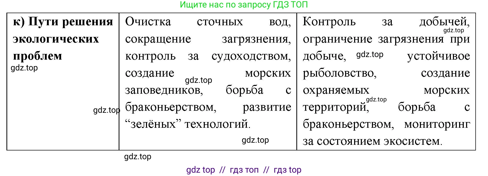 География, 8 класс Учебник, авторы: Алексеев Александр Иванович, Николина Вера Викторовна, Липкина Елена Карловна, Болысов Сергей Иванович, Кузнецова Галина Юрьевна, издательство Просвещение, Москва, 2023, жёлтого цвета, страница 125, номер 5, Решение2 (продолжение 4)