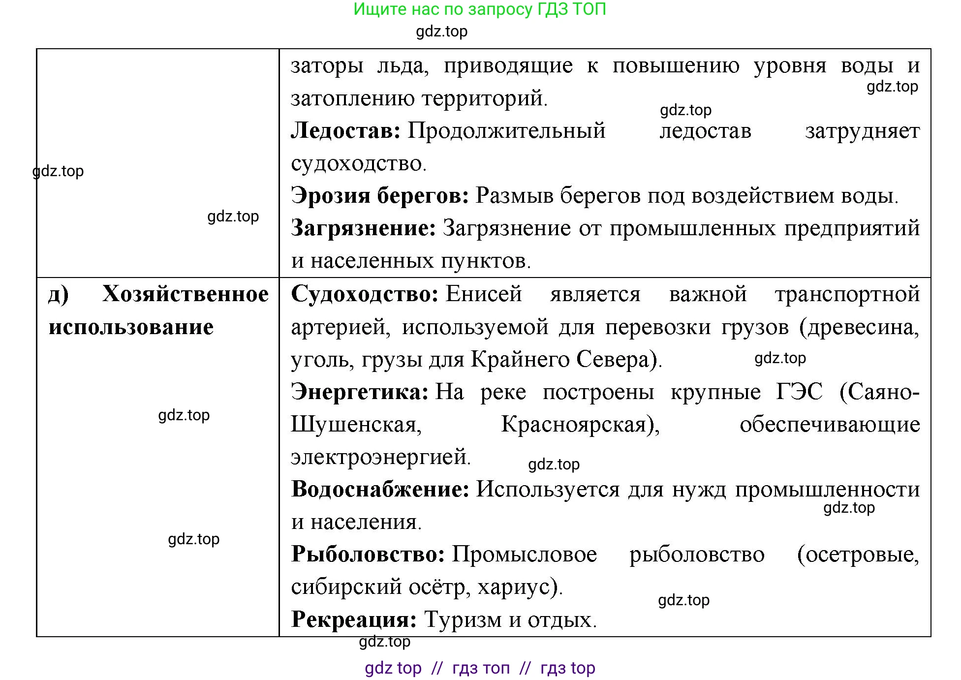 География, 8 класс Учебник, авторы: Алексеев Александр Иванович, Николина Вера Викторовна, Липкина Елена Карловна, Болысов Сергей Иванович, Кузнецова Галина Юрьевна, издательство Просвещение, Москва, 2023, жёлтого цвета, страница 129, номер 10, Решение2 (продолжение 3)
