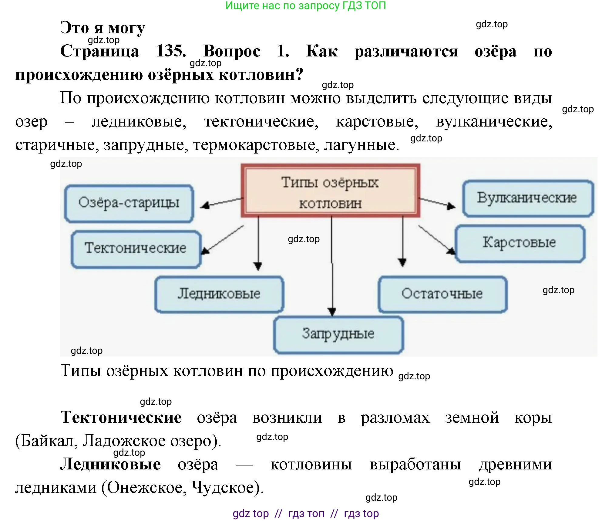 География, 8 класс Учебник, авторы: Алексеев Александр Иванович, Николина Вера Викторовна, Липкина Елена Карловна, Болысов Сергей Иванович, Кузнецова Галина Юрьевна, издательство Просвещение, Москва, 2023, жёлтого цвета, страница 135, номер 1, Решение2