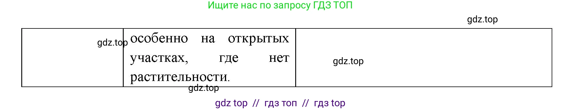 География, 8 класс Учебник, авторы: Алексеев Александр Иванович, Николина Вера Викторовна, Липкина Елена Карловна, Болысов Сергей Иванович, Кузнецова Галина Юрьевна, издательство Просвещение, Москва, 2023, жёлтого цвета, страница 145, номер 7, Решение2 (продолжение 3)