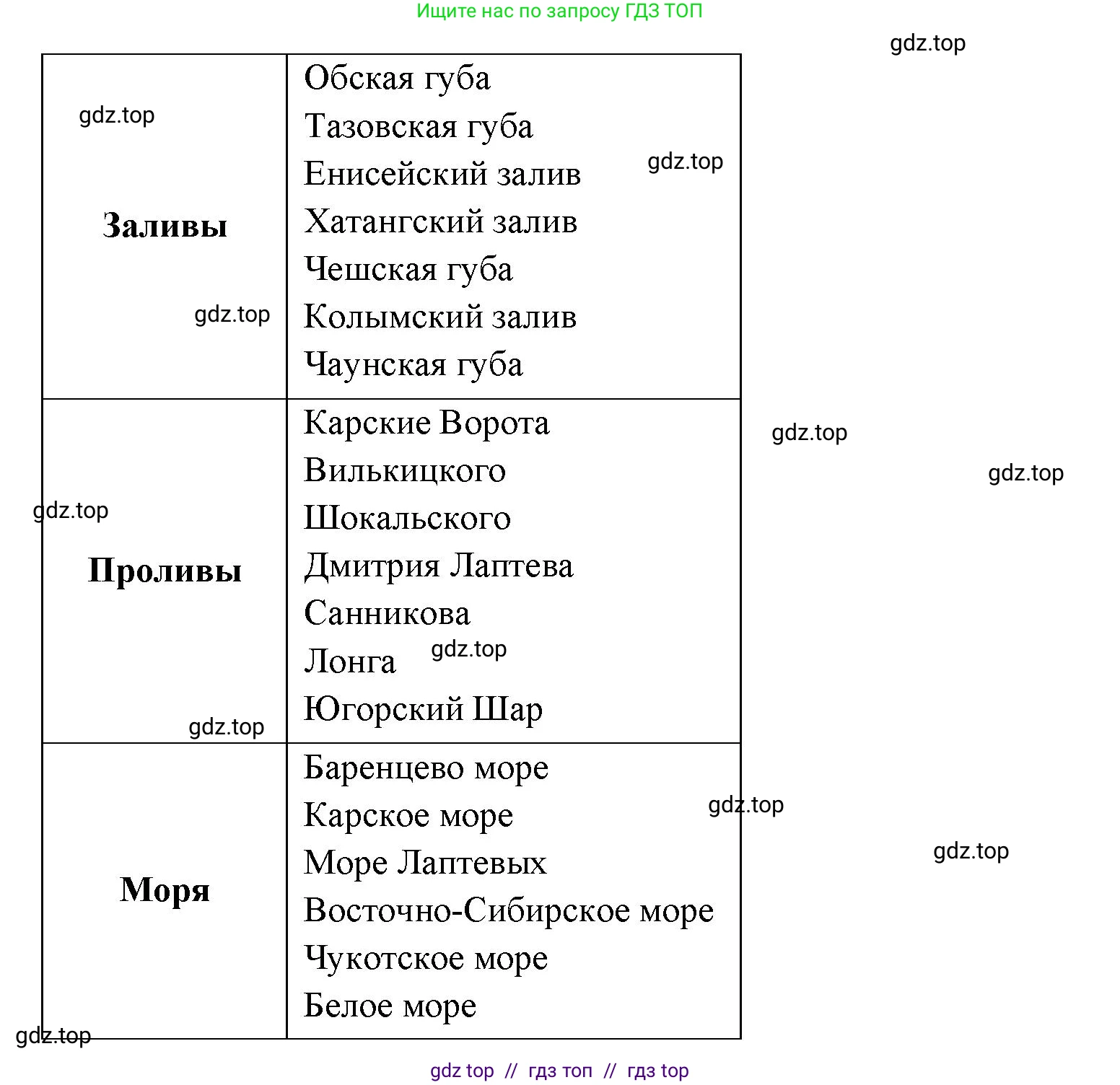 География, 8 класс Учебник, авторы: Алексеев Александр Иванович, Николина Вера Викторовна, Липкина Елена Карловна, Болысов Сергей Иванович, Кузнецова Галина Юрьевна, издательство Просвещение, Москва, 2023, жёлтого цвета, страница 159, номер 2, Решение2 (продолжение 2)