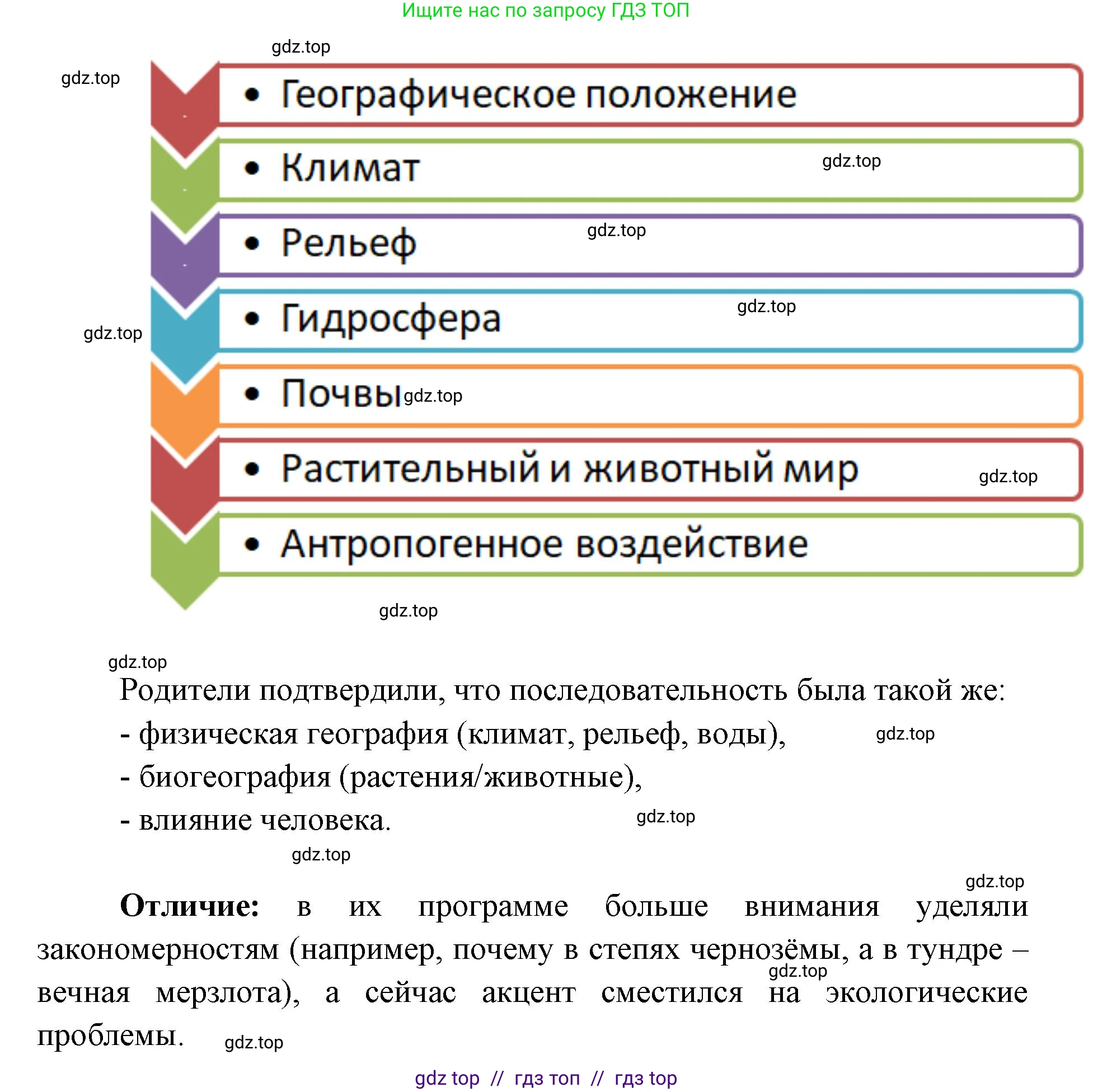 География, 8 класс Учебник, авторы: Алексеев Александр Иванович, Николина Вера Викторовна, Липкина Елена Карловна, Болысов Сергей Иванович, Кузнецова Галина Юрьевна, издательство Просвещение, Москва, 2023, жёлтого цвета, страница 160, Решение2 (продолжение 2)
