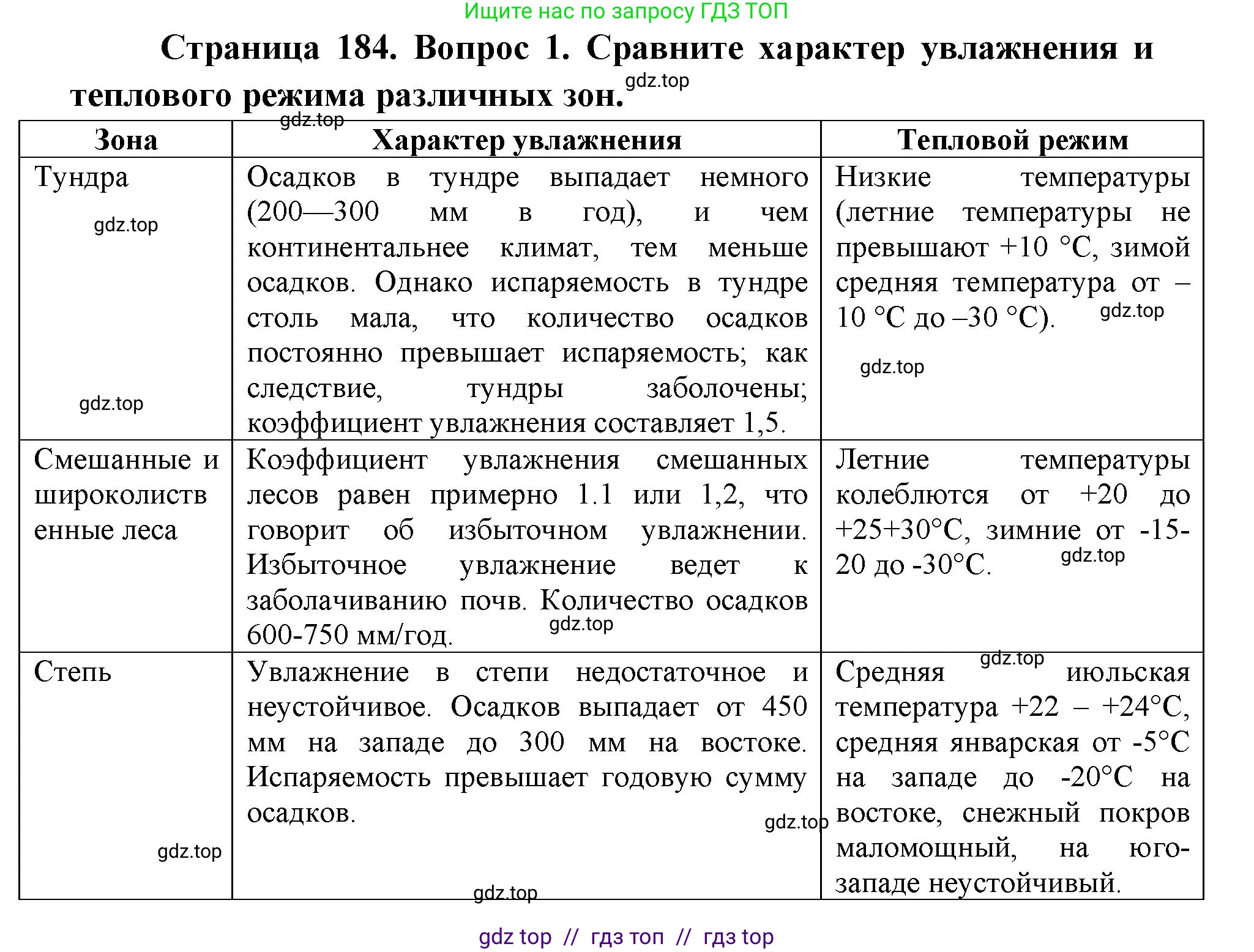 География, 8 класс Учебник, авторы: Алексеев Александр Иванович, Николина Вера Викторовна, Липкина Елена Карловна, Болысов Сергей Иванович, Кузнецова Галина Юрьевна, издательство Просвещение, Москва, 2023, жёлтого цвета, страница 184, номер 1, Решение2